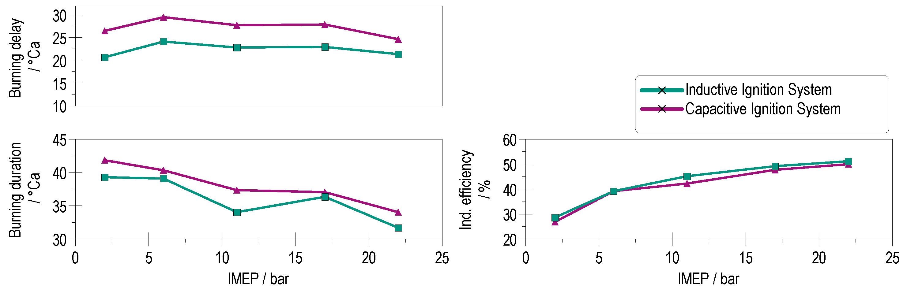 Energies 18 05051 g006 Energies 18 05051 g006
