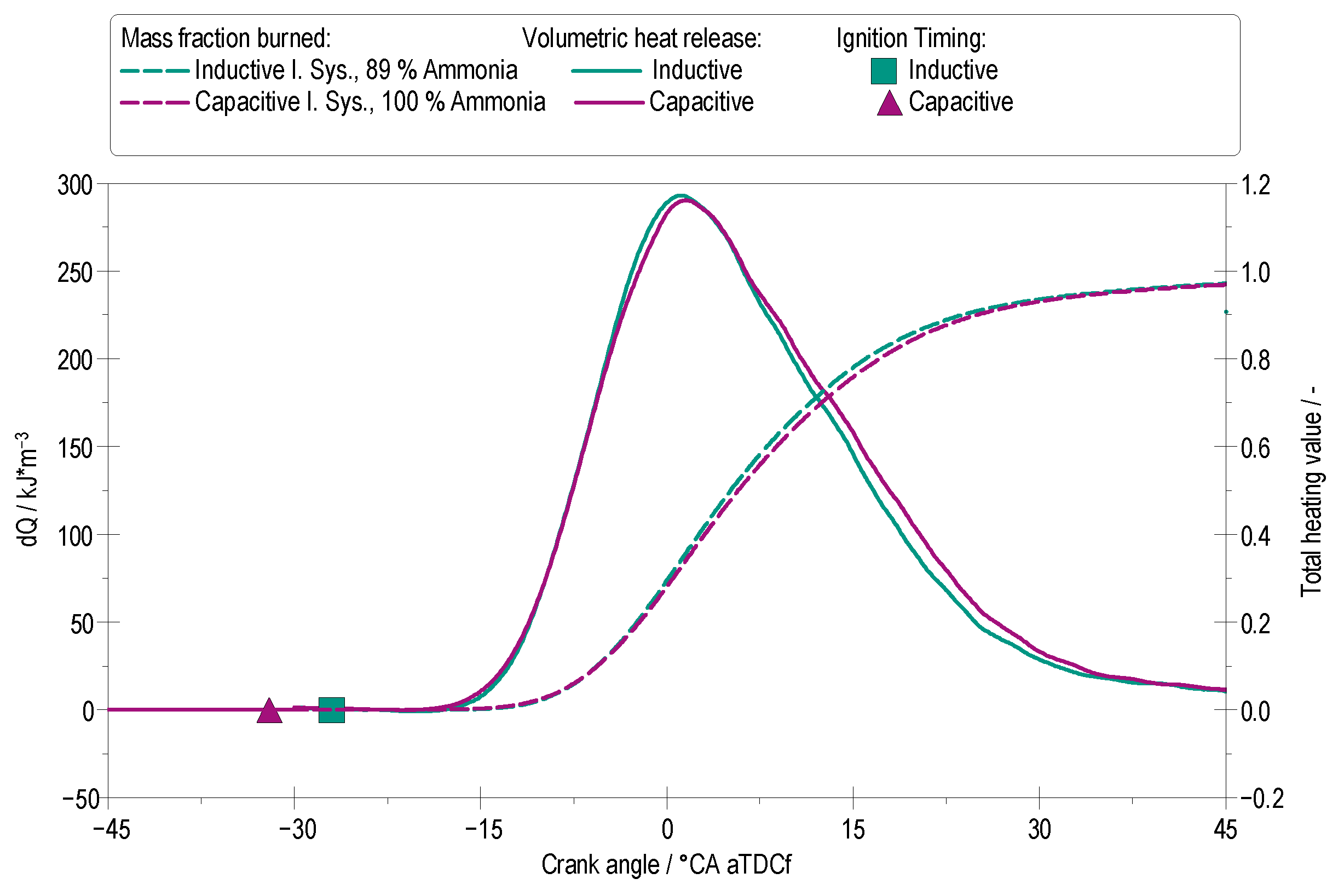 Energies 18 05051 g007 Energies 18 05051 g007
