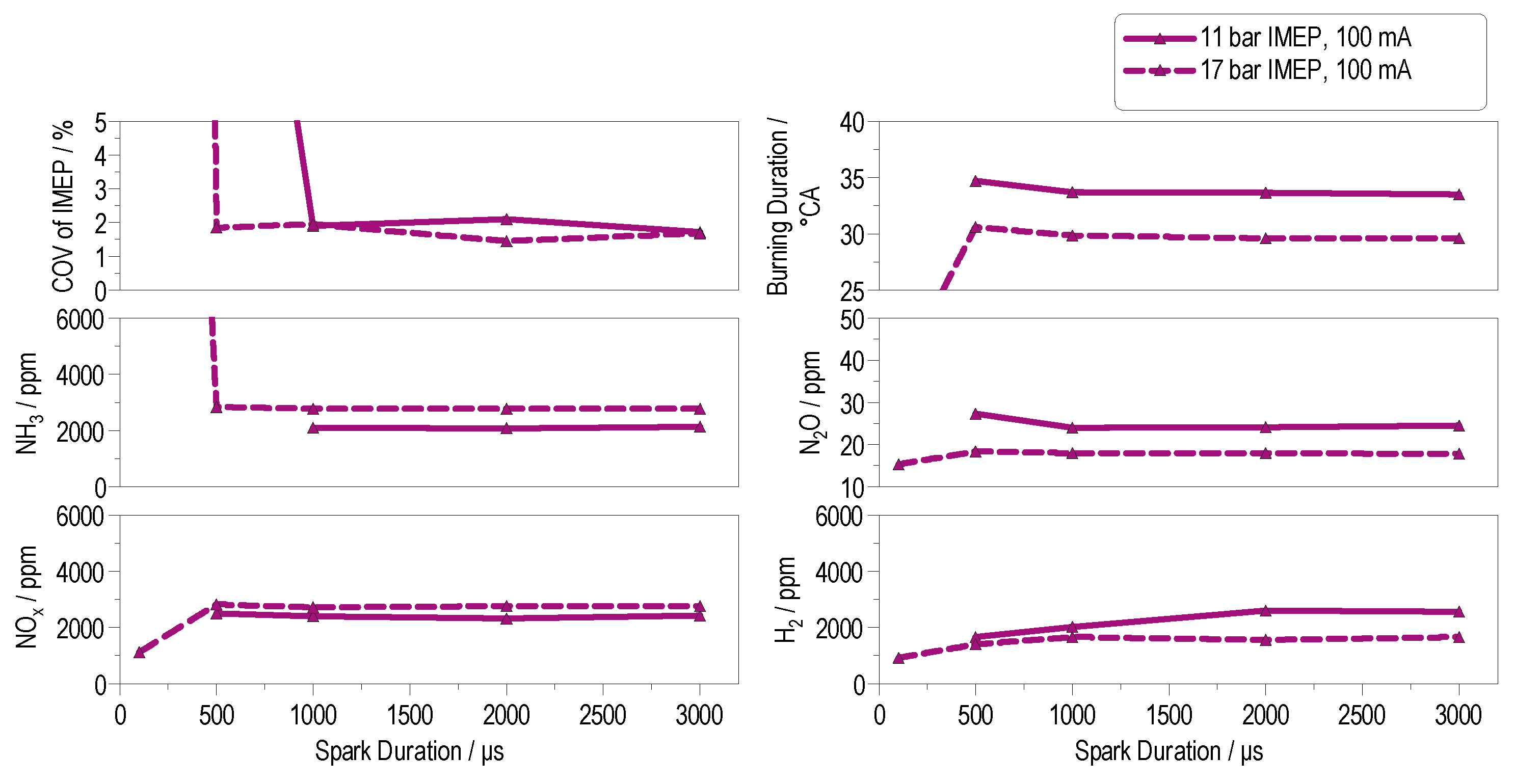 Energies 18 05051 g009 Energies 18 05051 g009