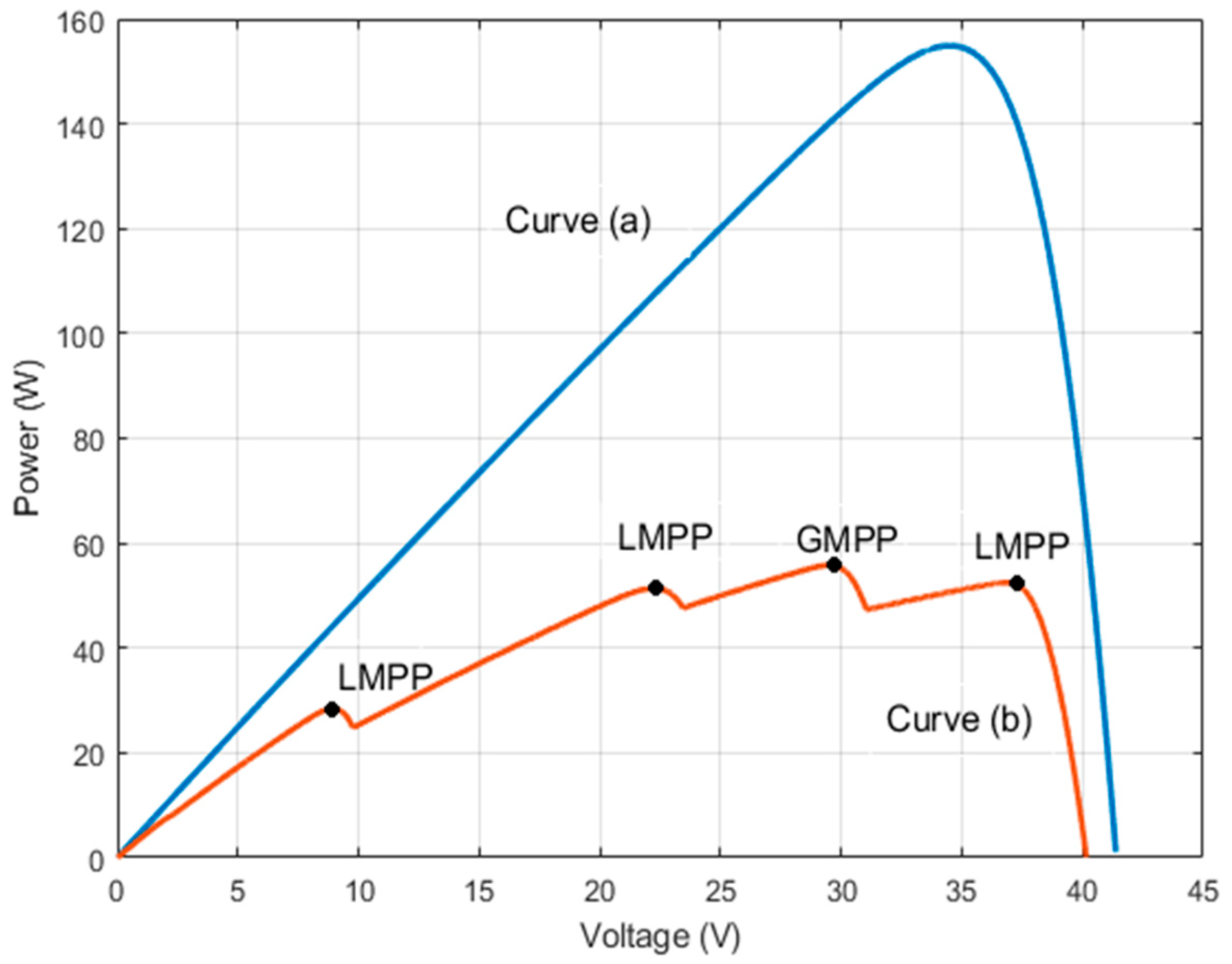 Energies 18 05053 g002