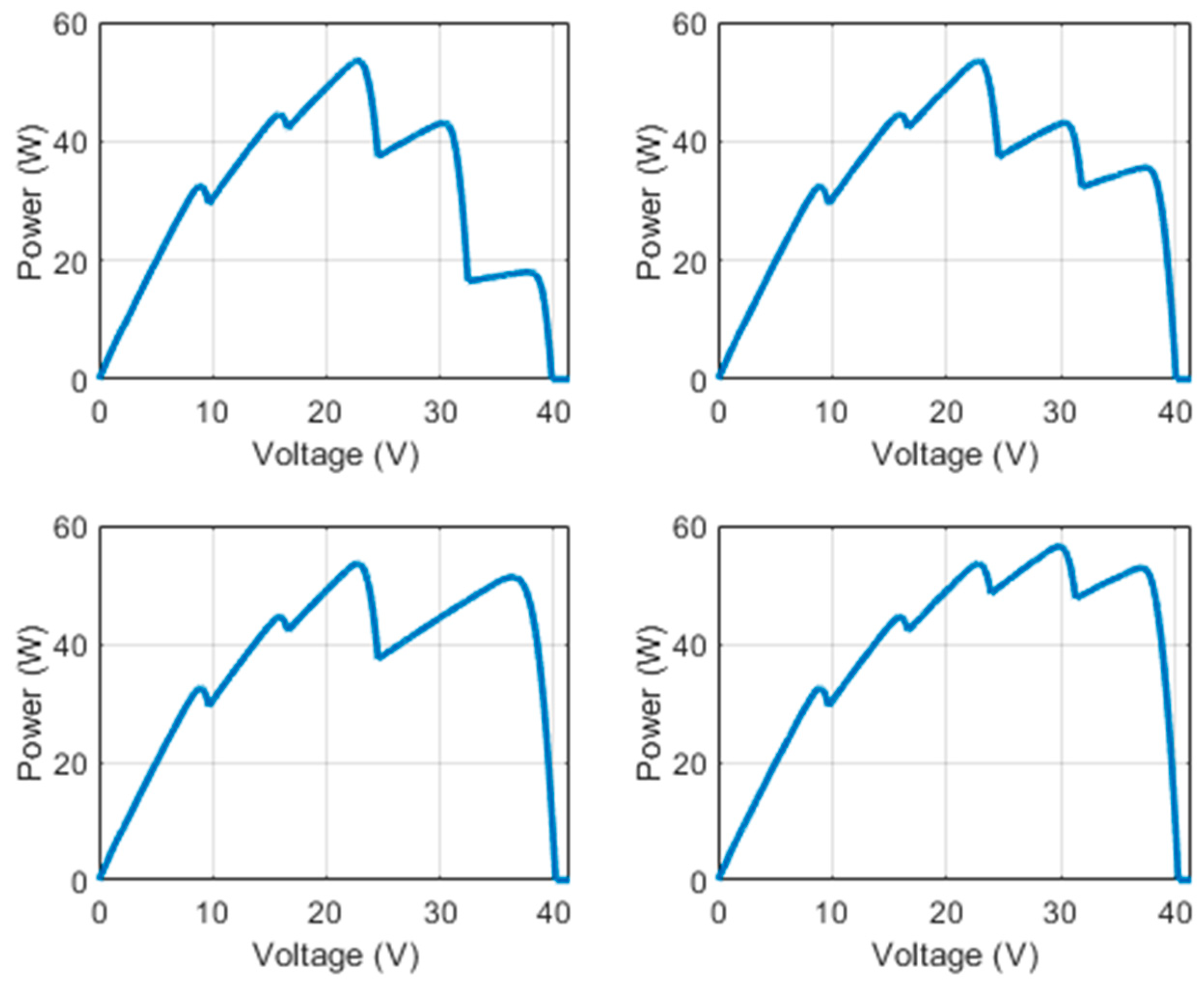 Energies 18 05053 g005