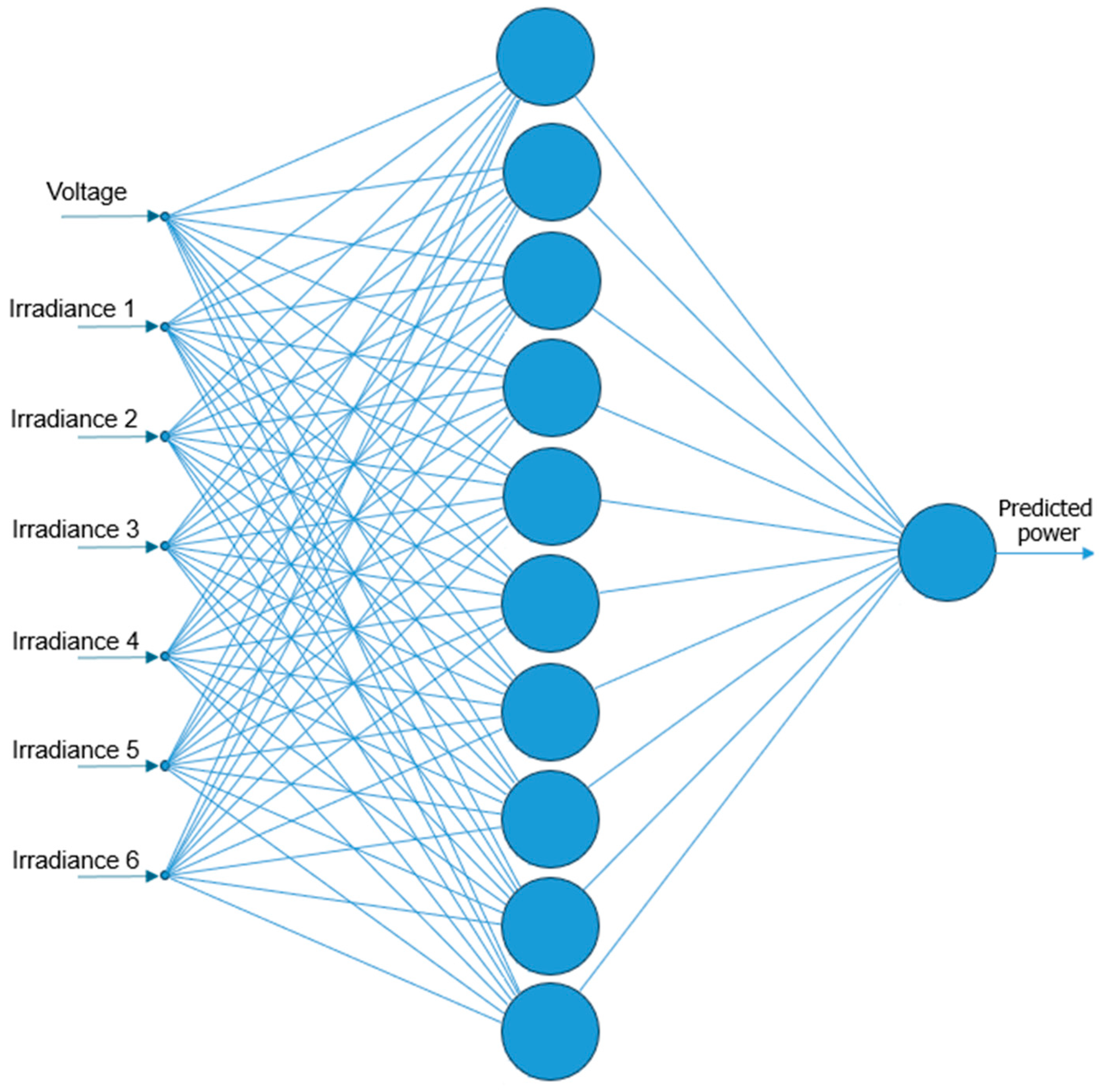 Energies 18 05053 g006