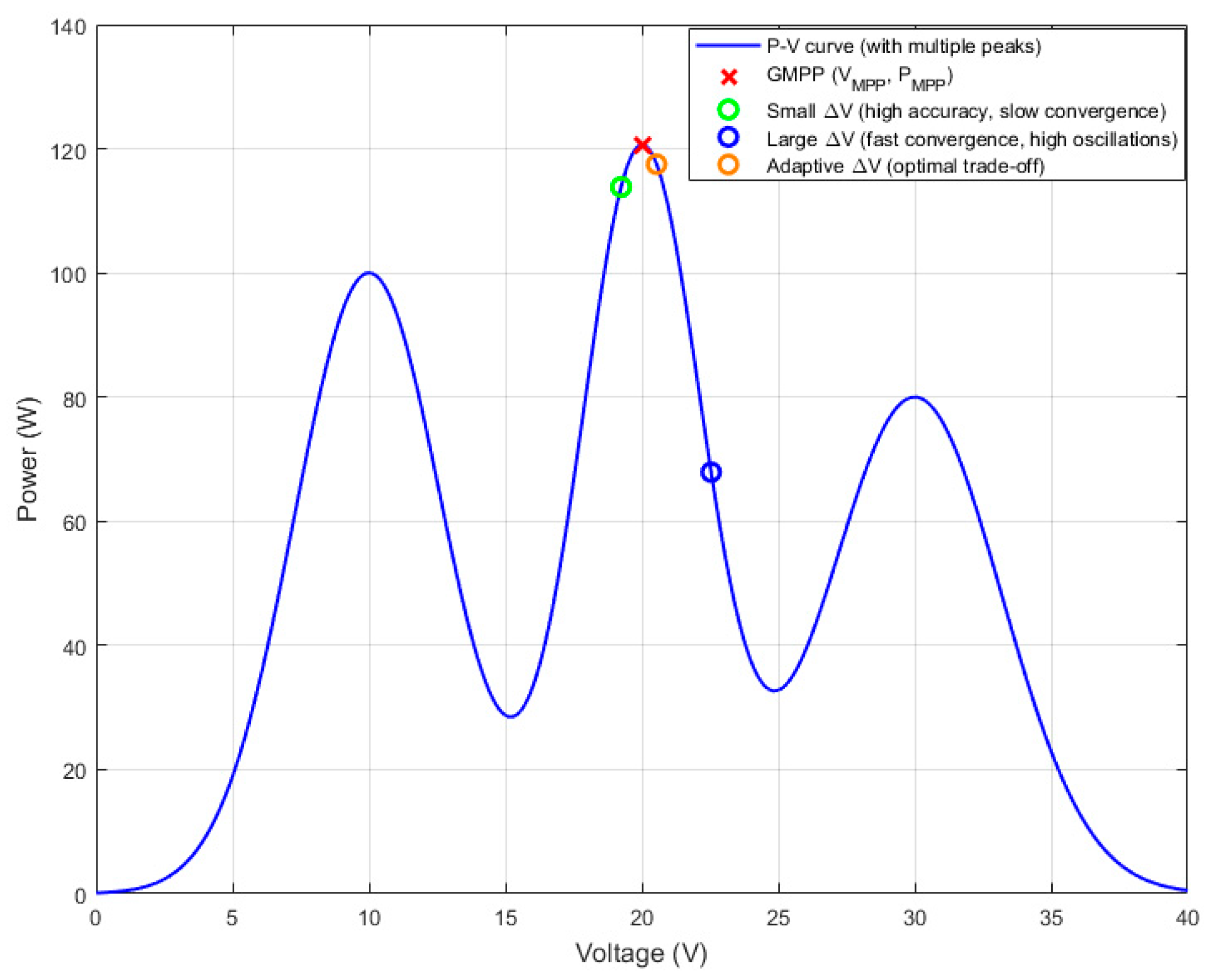 Energies 18 05053 g010