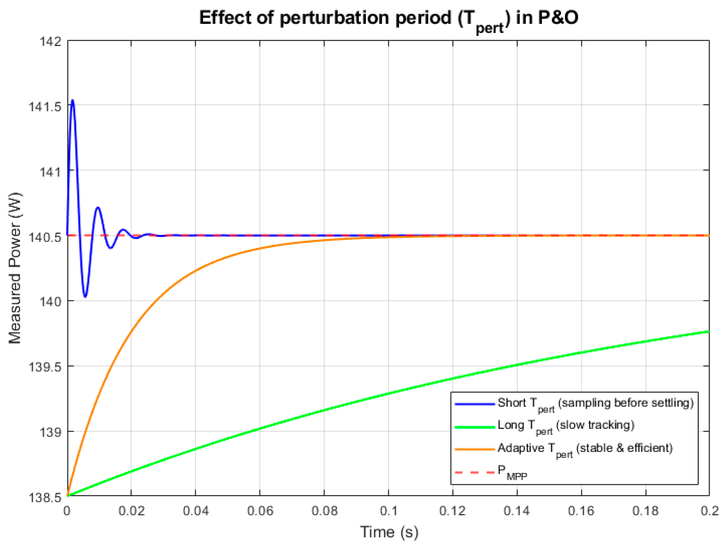 Energies 18 05053 g011