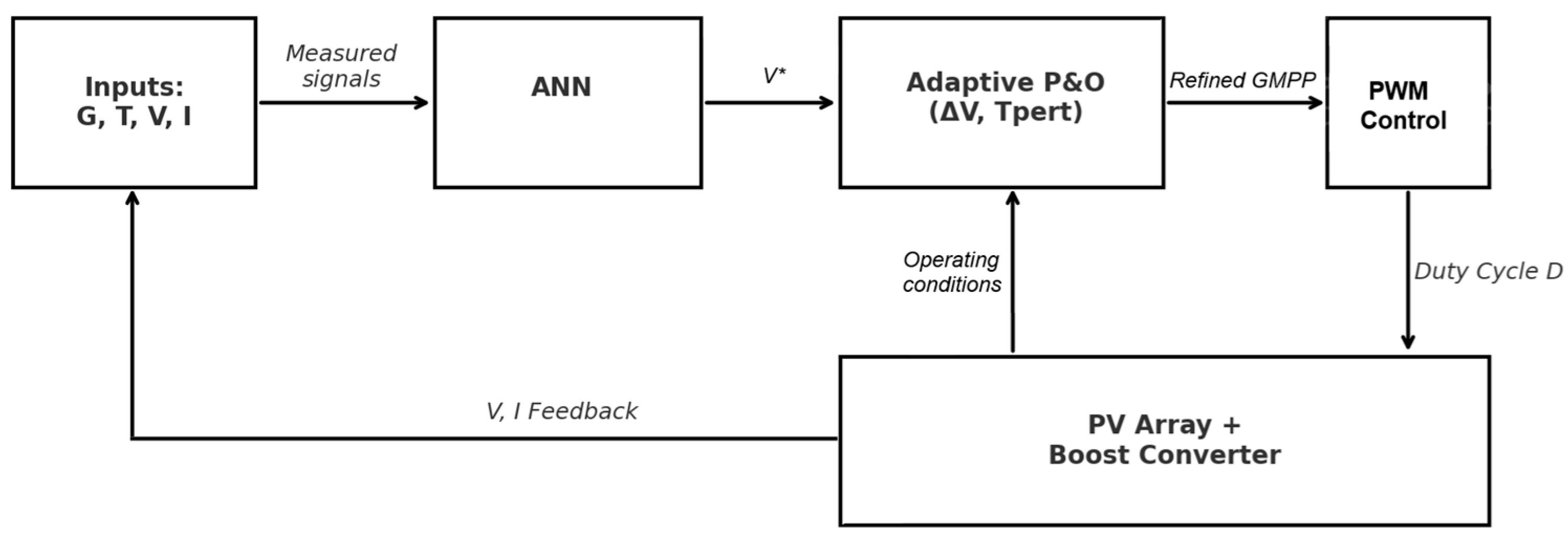 Energies 18 05053 g012