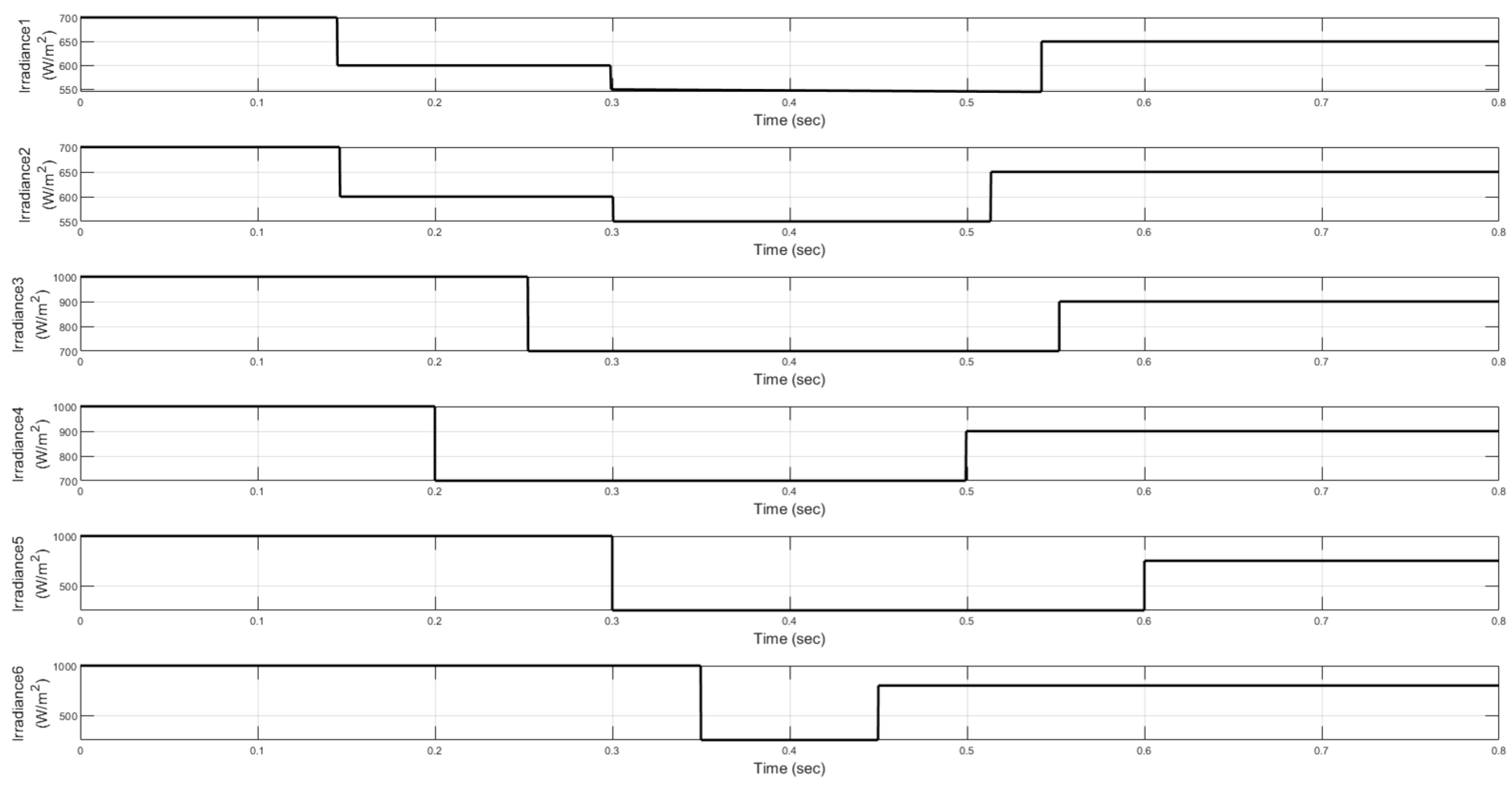 Energies 18 05053 g018