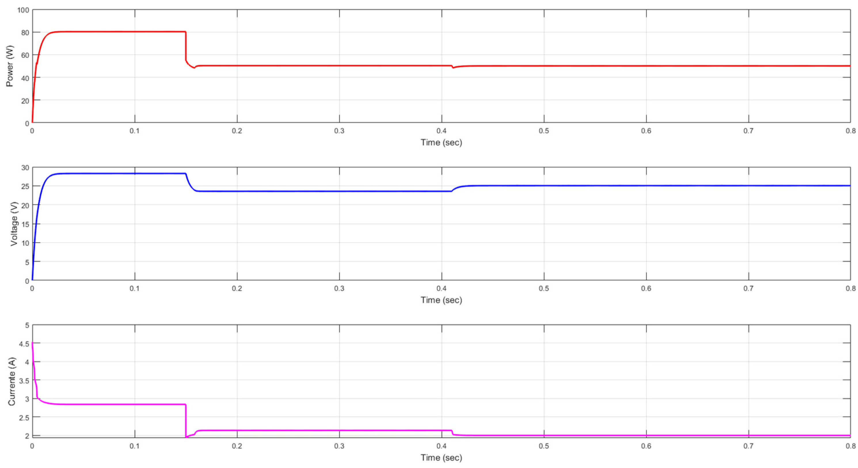 Energies 18 05053 g021