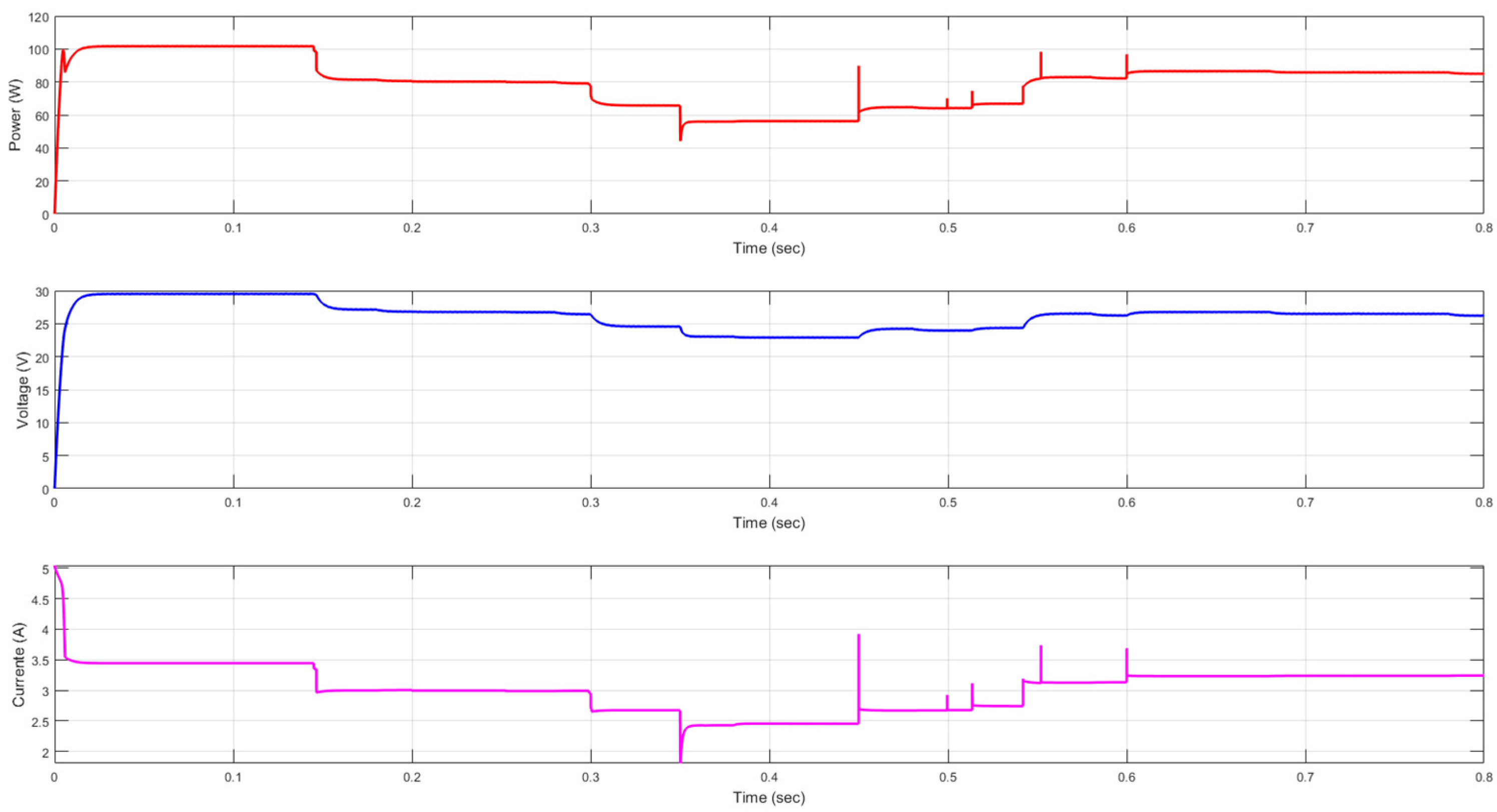 Energies 18 05053 g022