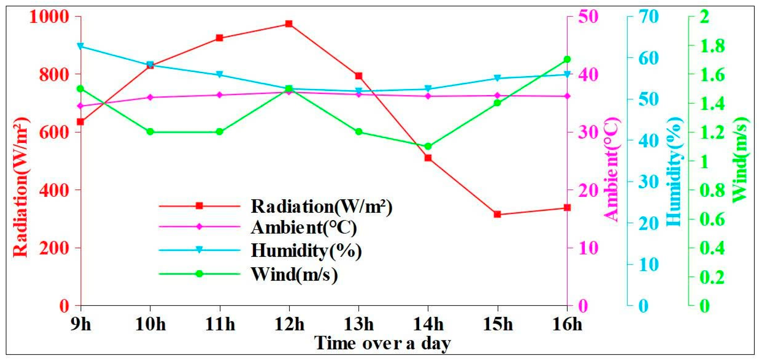 Energies 18 05054 g004 Energies 18 05054 g004