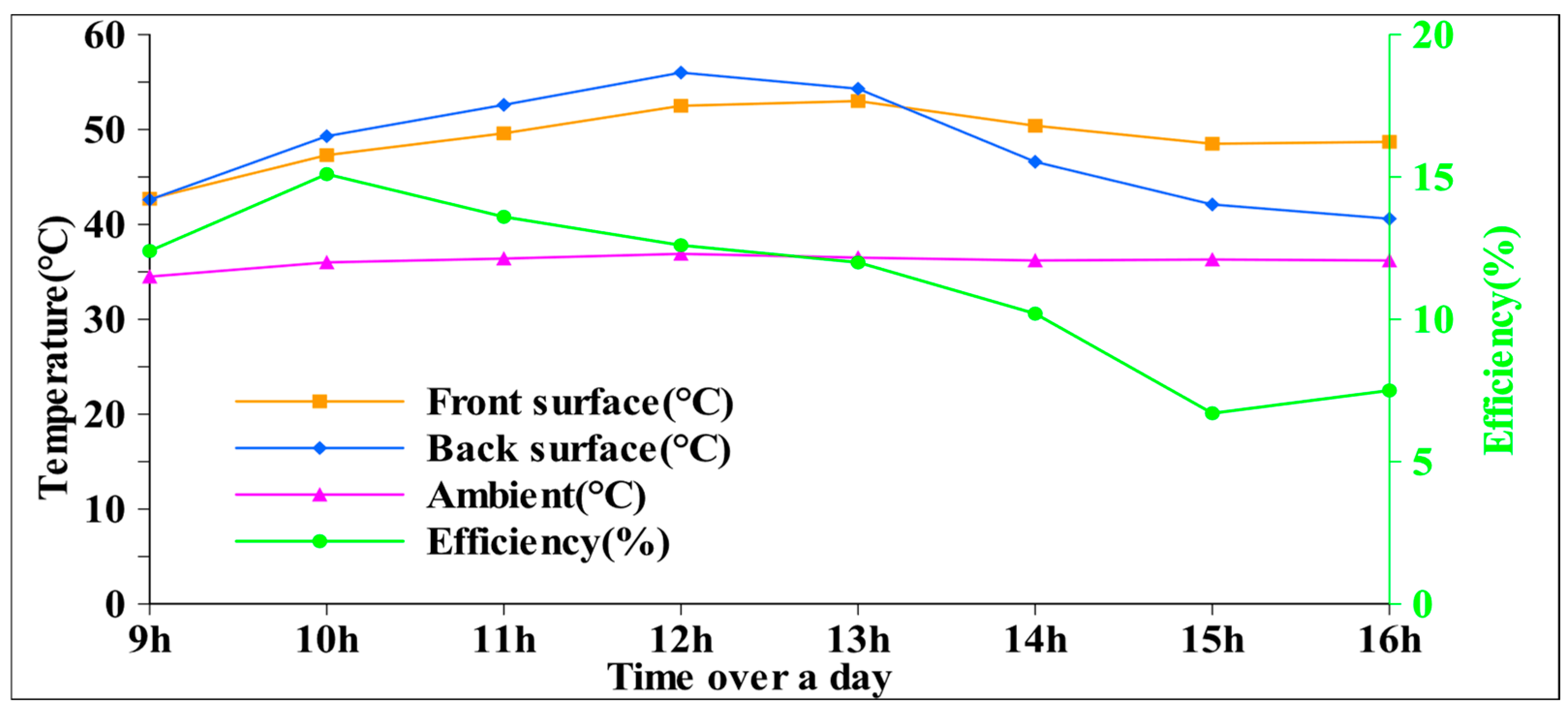 Energies 18 05054 g005 Energies 18 05054 g005
