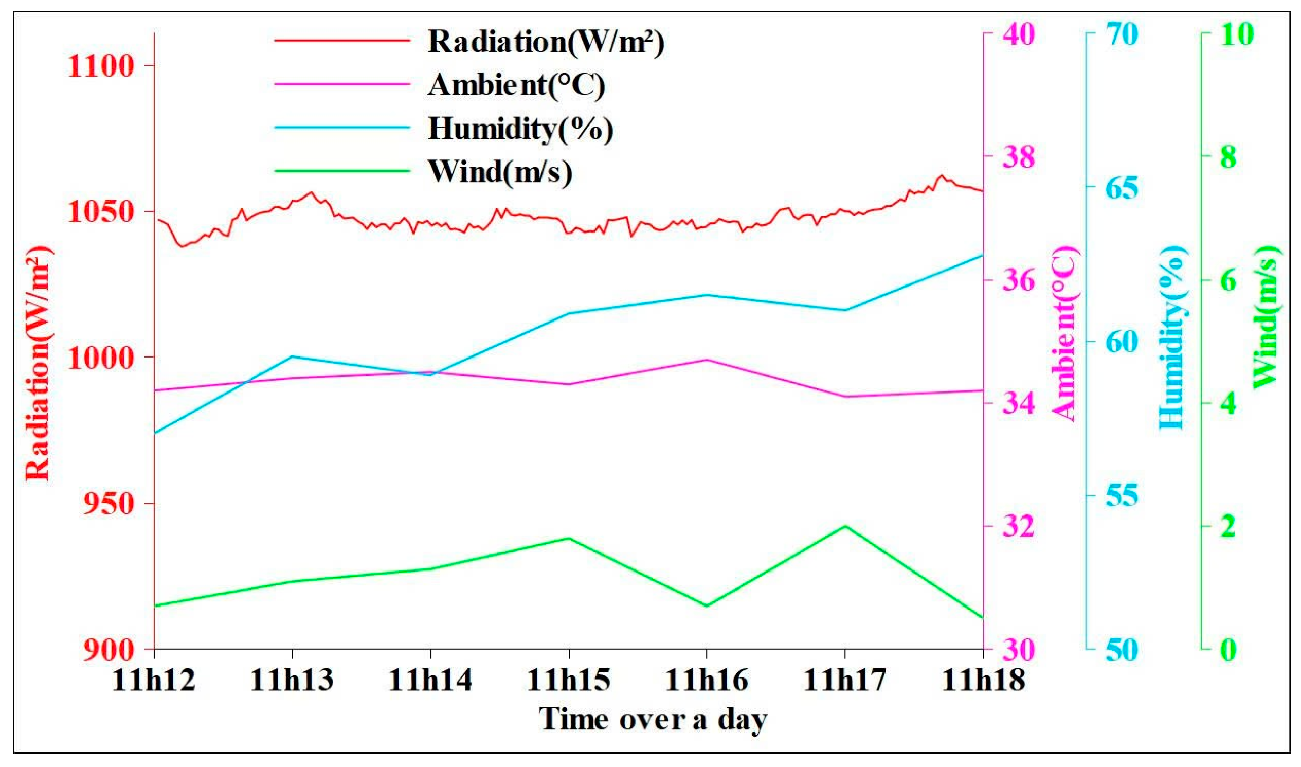Energies 18 05054 g006 Energies 18 05054 g006