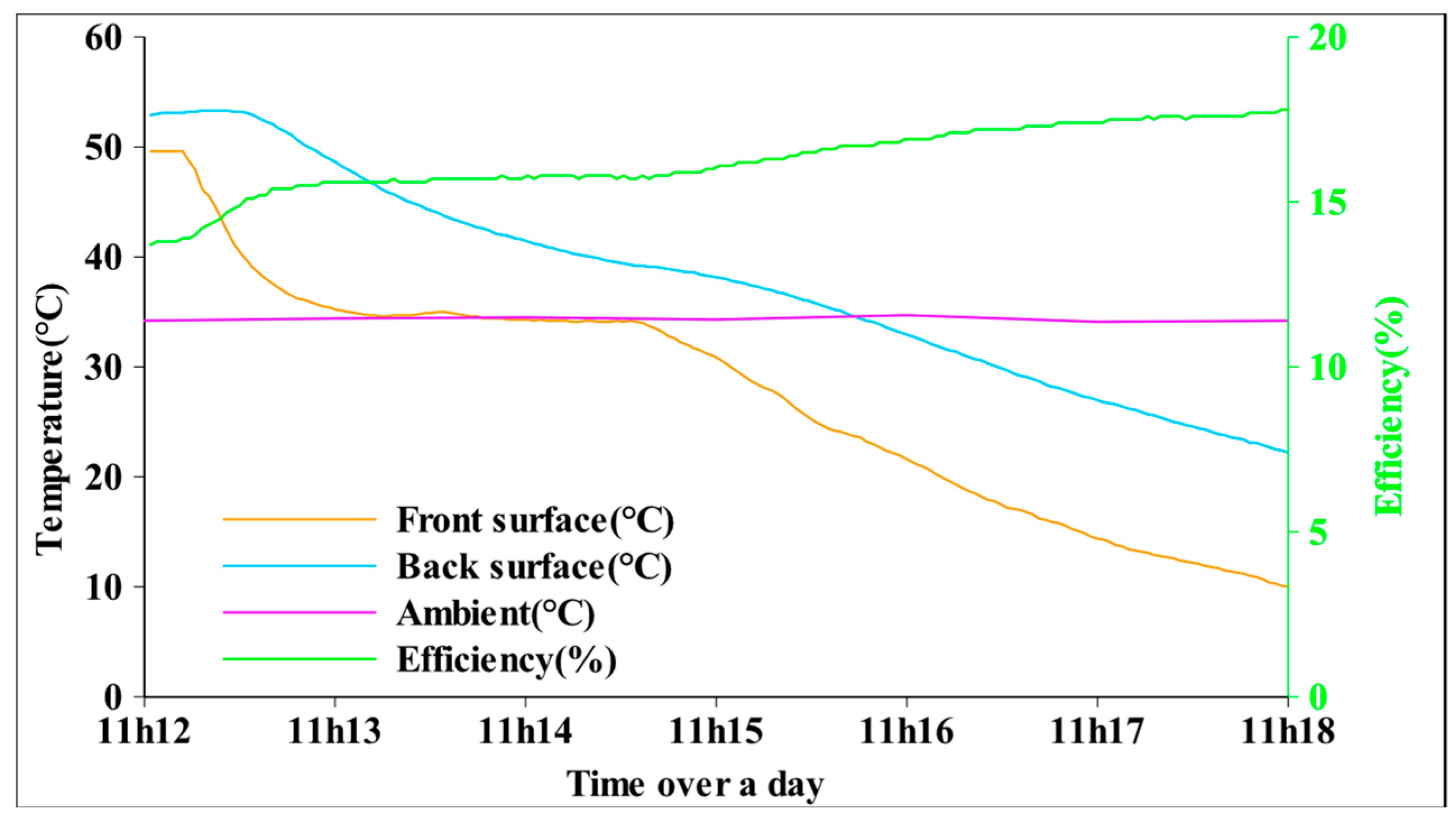Energies 18 05054 g007 Energies 18 05054 g007