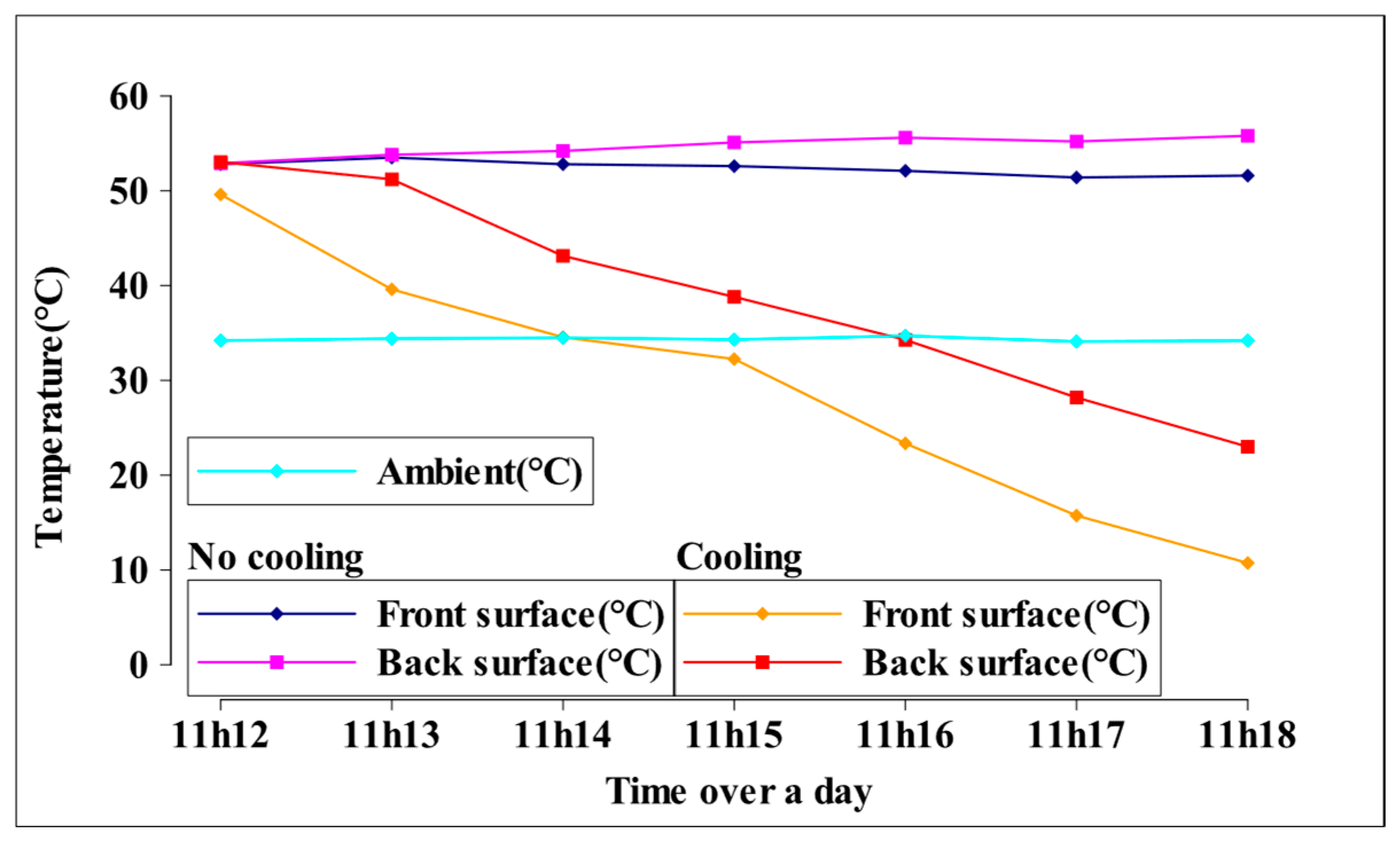 Energies 18 05054 g008 Energies 18 05054 g008