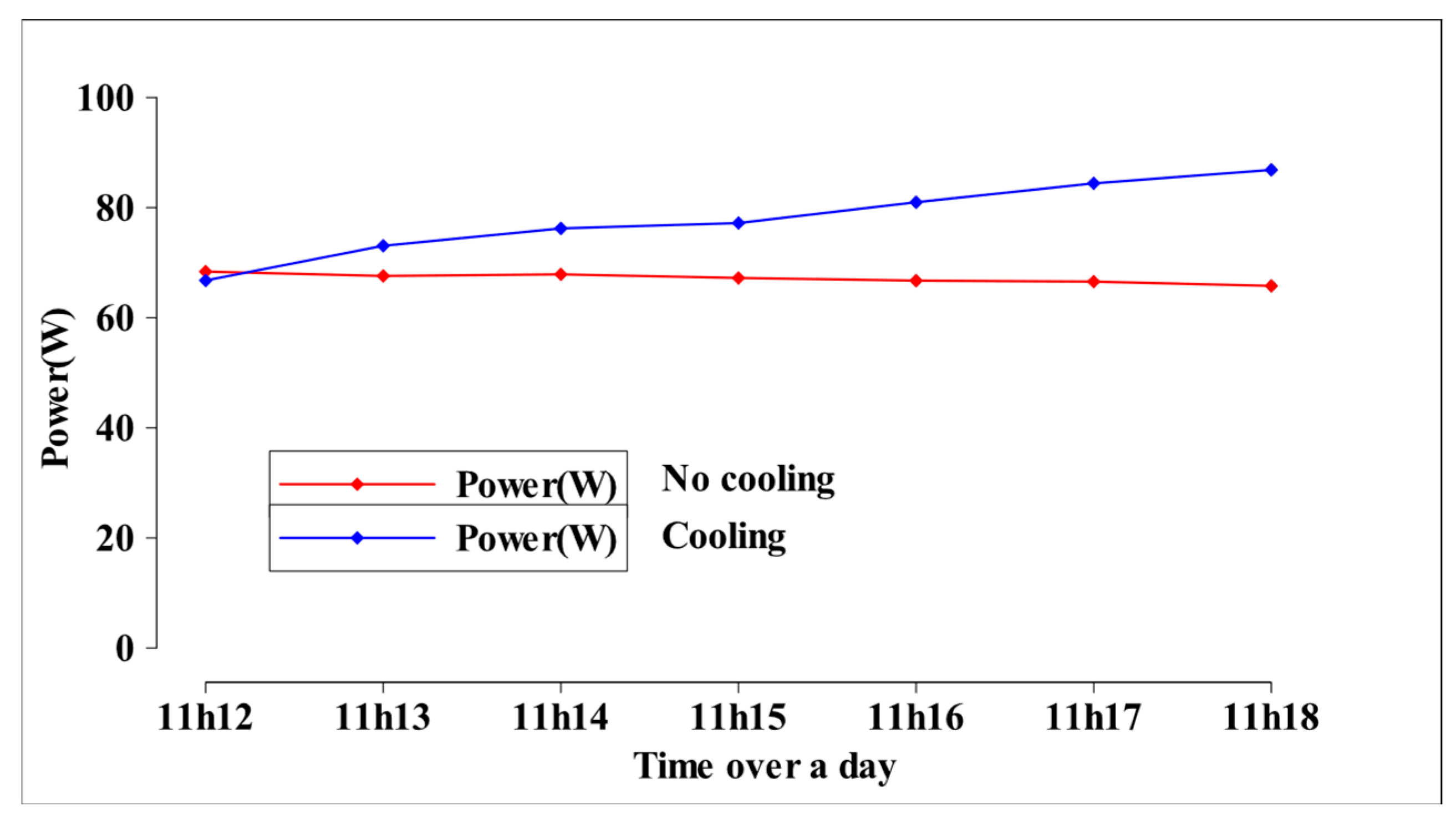 Energies 18 05054 g009 Energies 18 05054 g009
