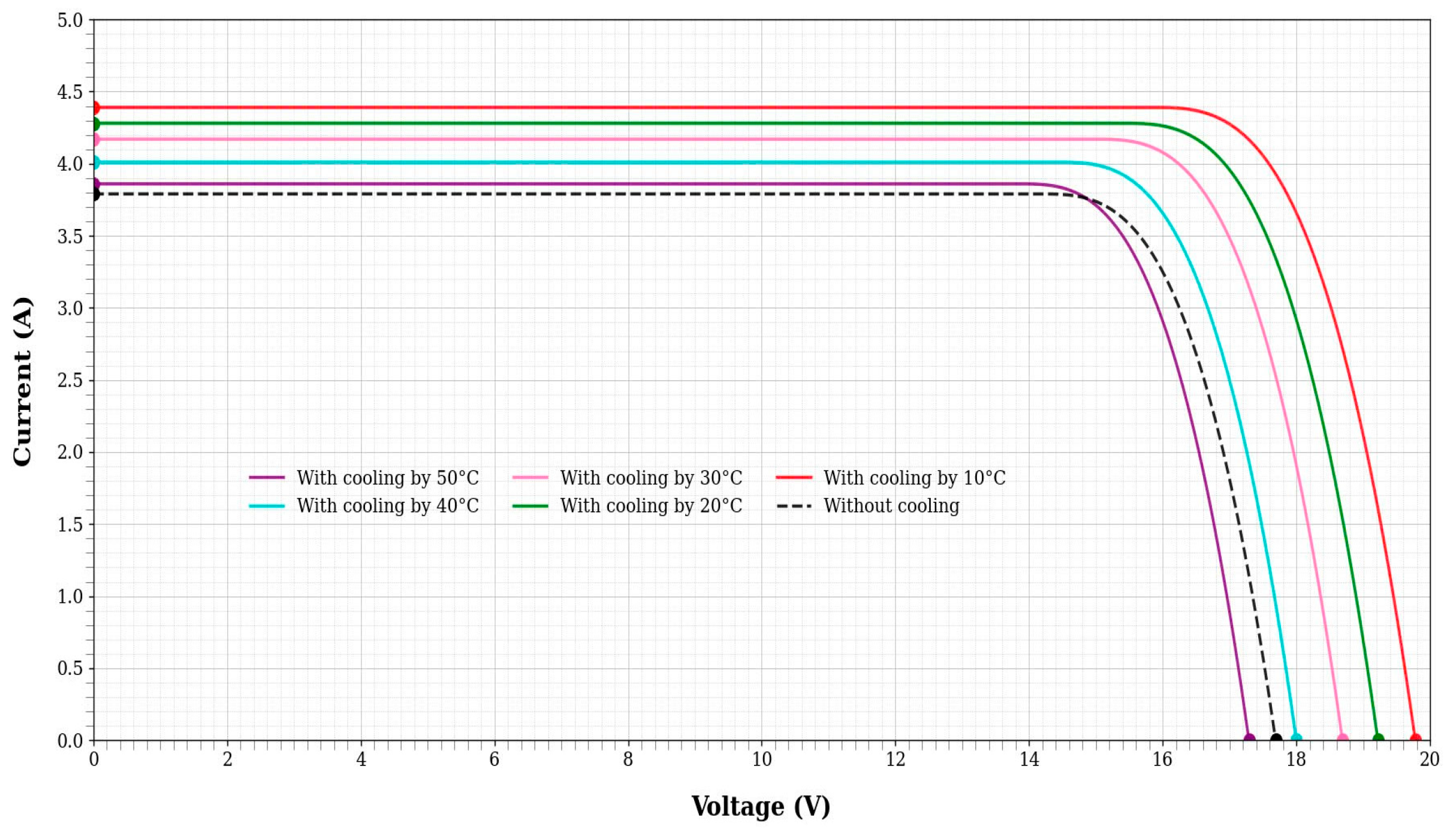 Energies 18 05054 g010 Energies 18 05054 g010