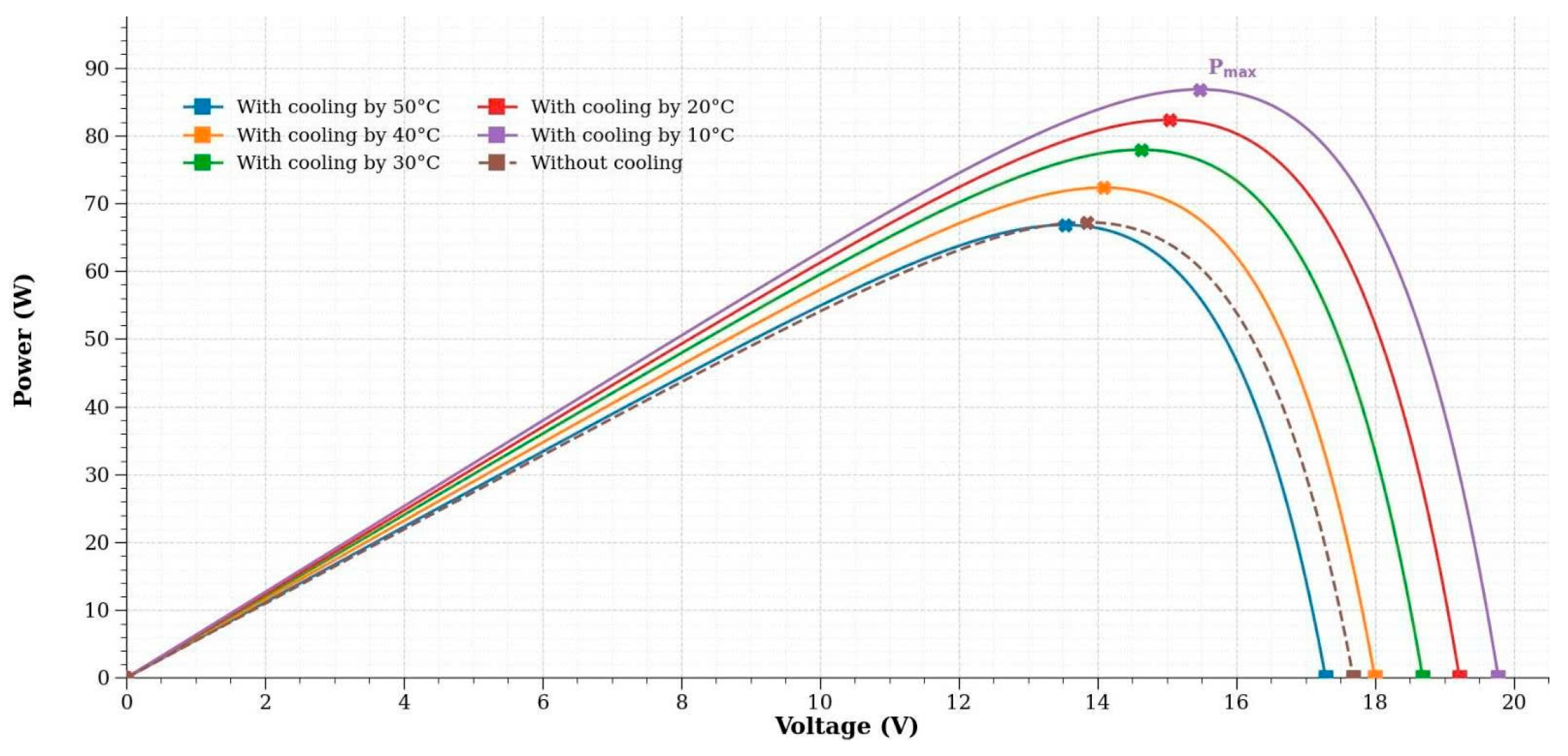 Energies 18 05054 g011 Energies 18 05054 g011