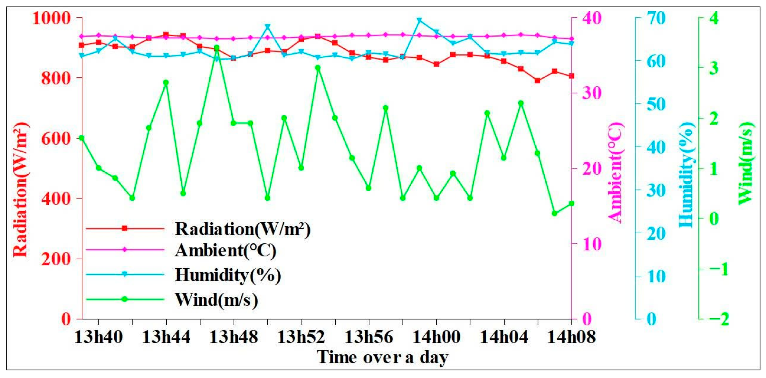 Energies 18 05054 g012 Energies 18 05054 g012