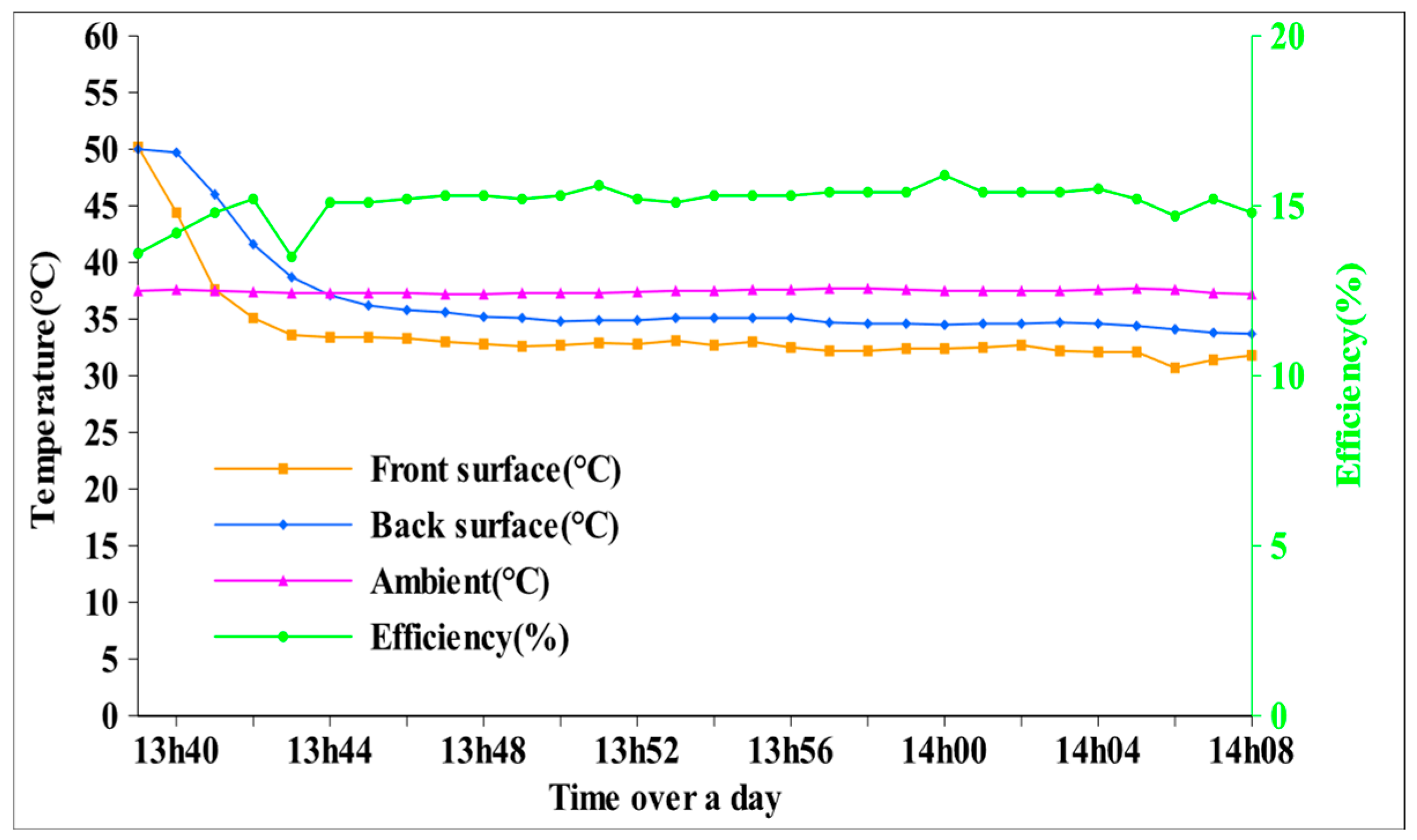Energies 18 05054 g013 Energies 18 05054 g013