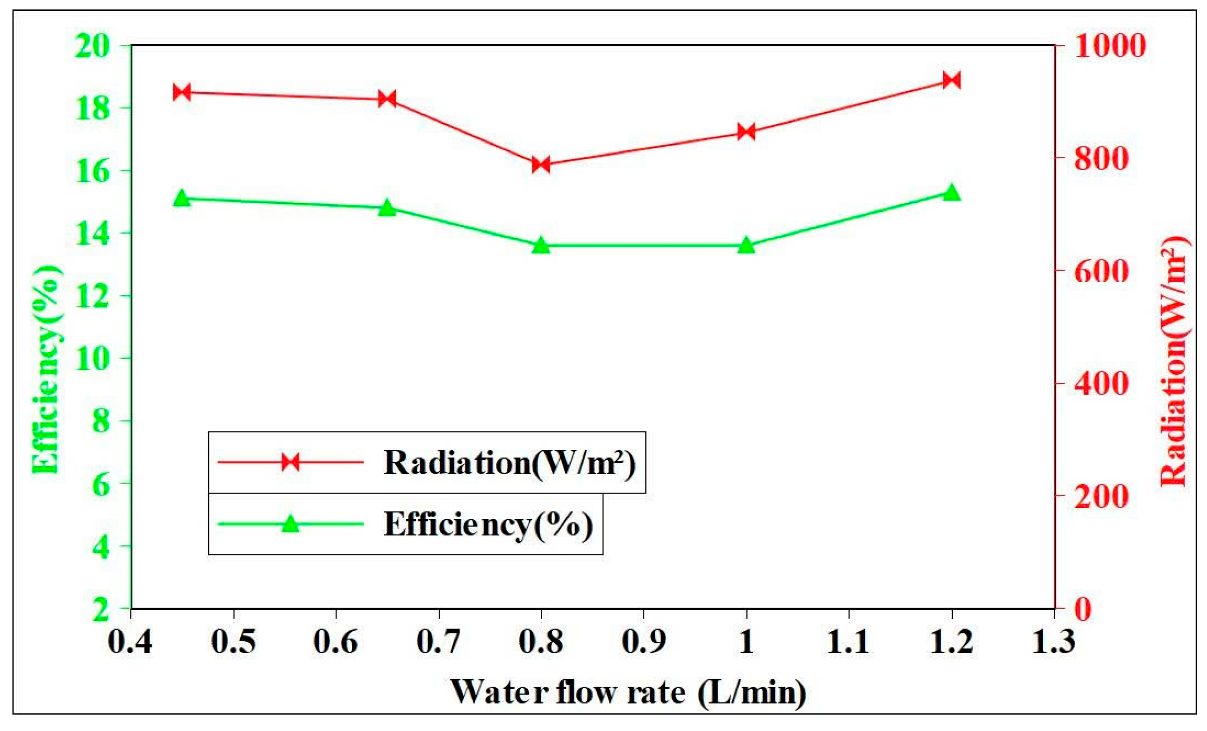 Energies 18 05054 g014 Energies 18 05054 g014