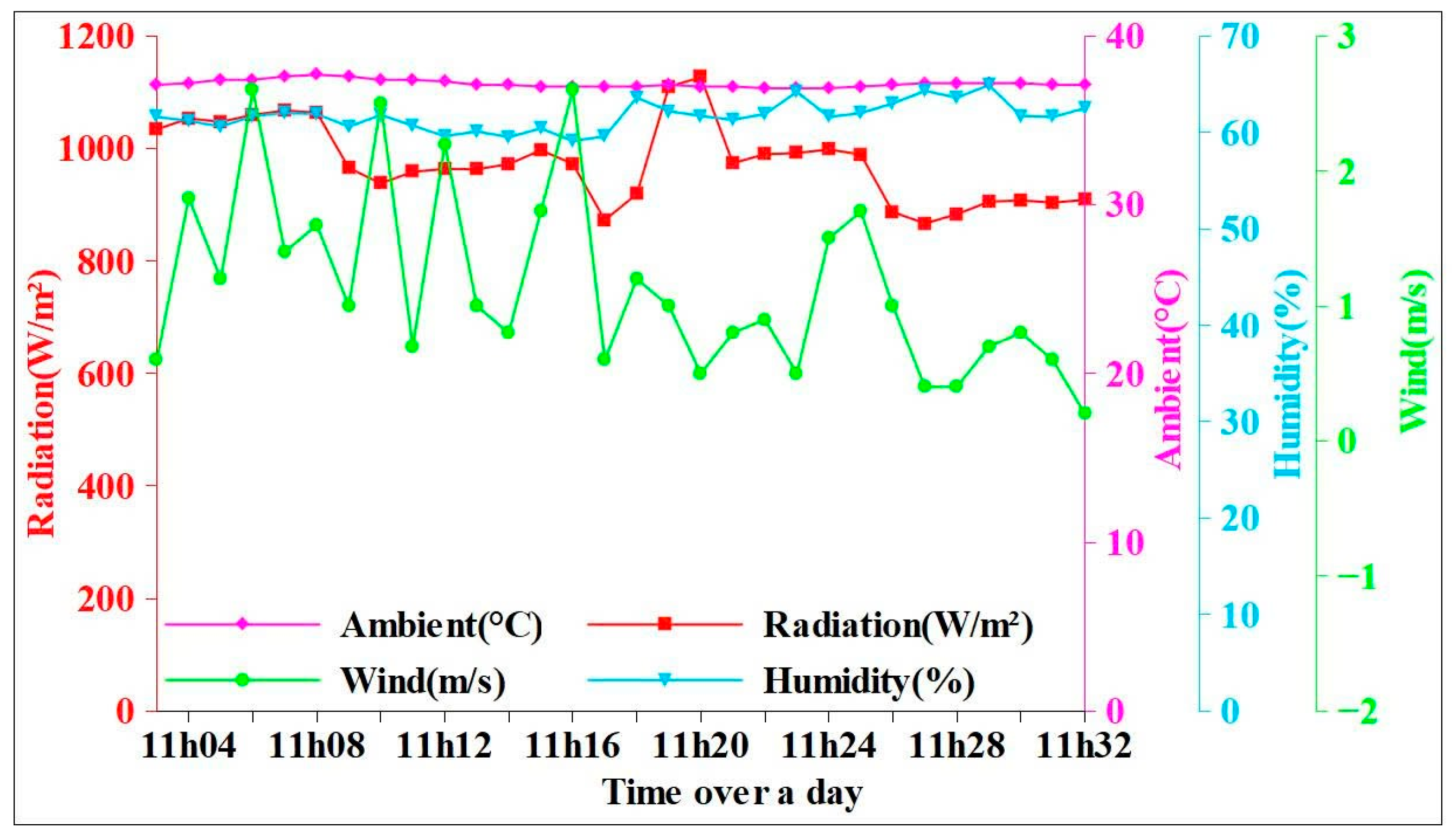 Energies 18 05054 g015 Energies 18 05054 g015