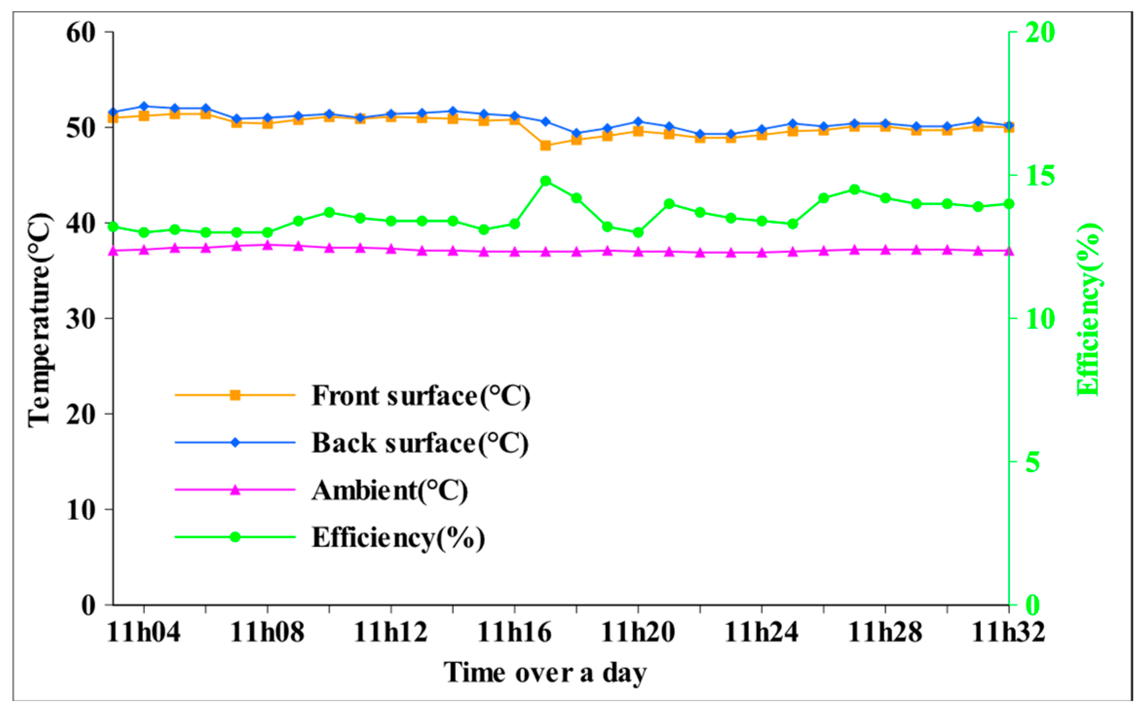 Energies 18 05054 g016 Energies 18 05054 g016