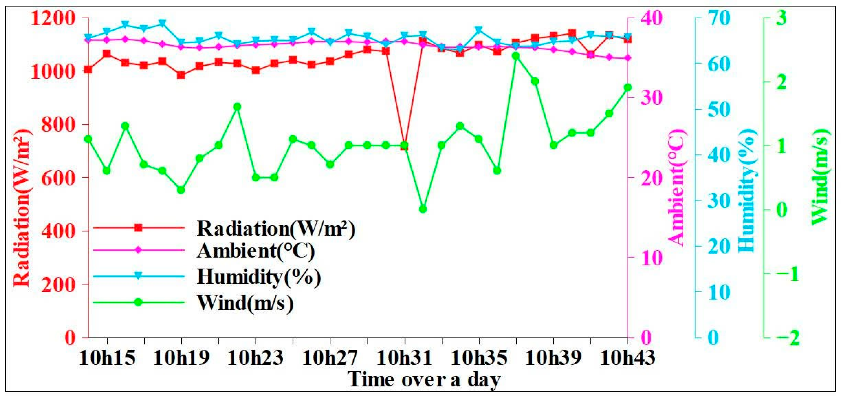 Energies 18 05054 g017 Energies 18 05054 g017