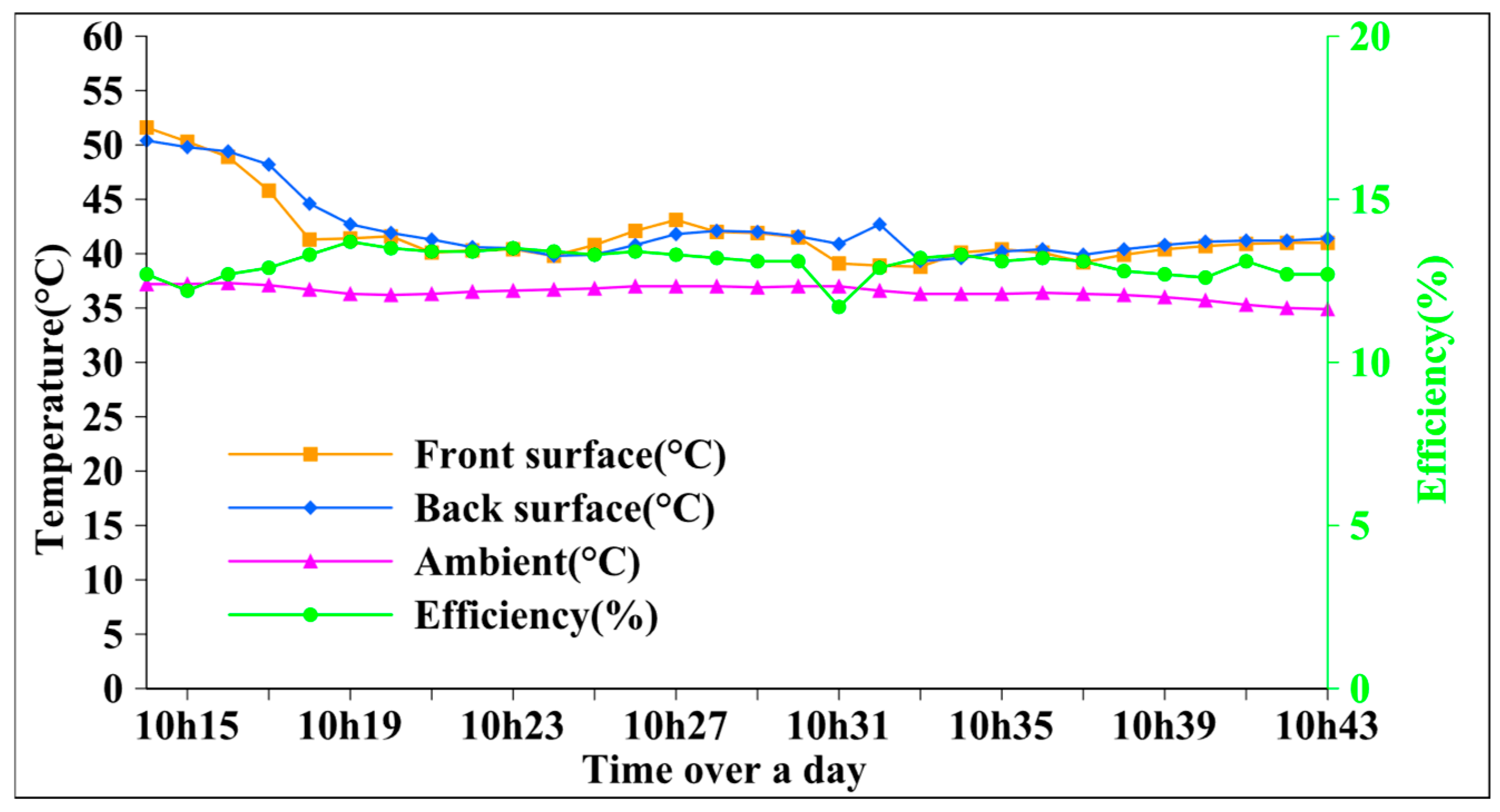 Energies 18 05054 g018 Energies 18 05054 g018