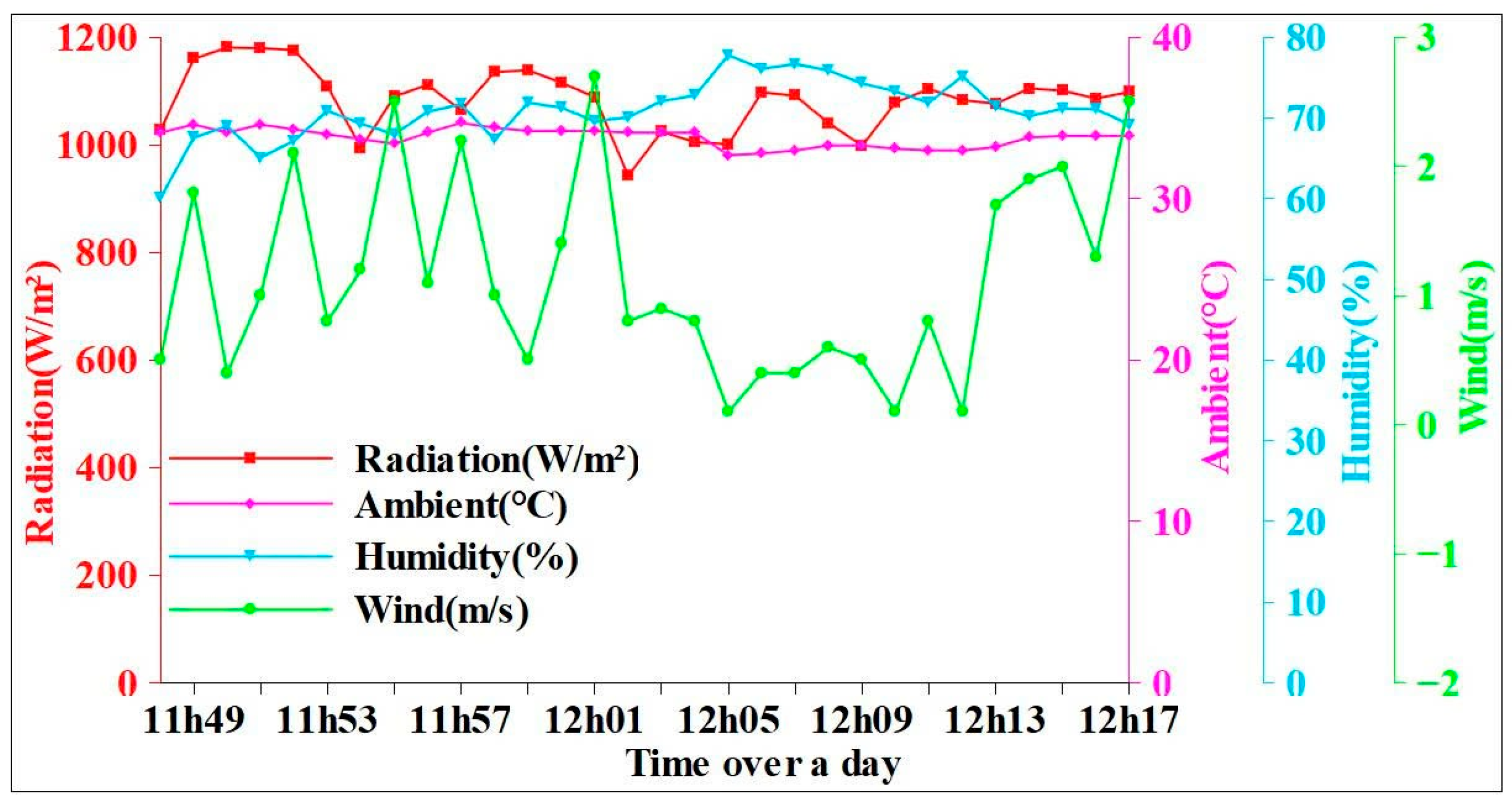 Energies 18 05054 g019 Energies 18 05054 g019