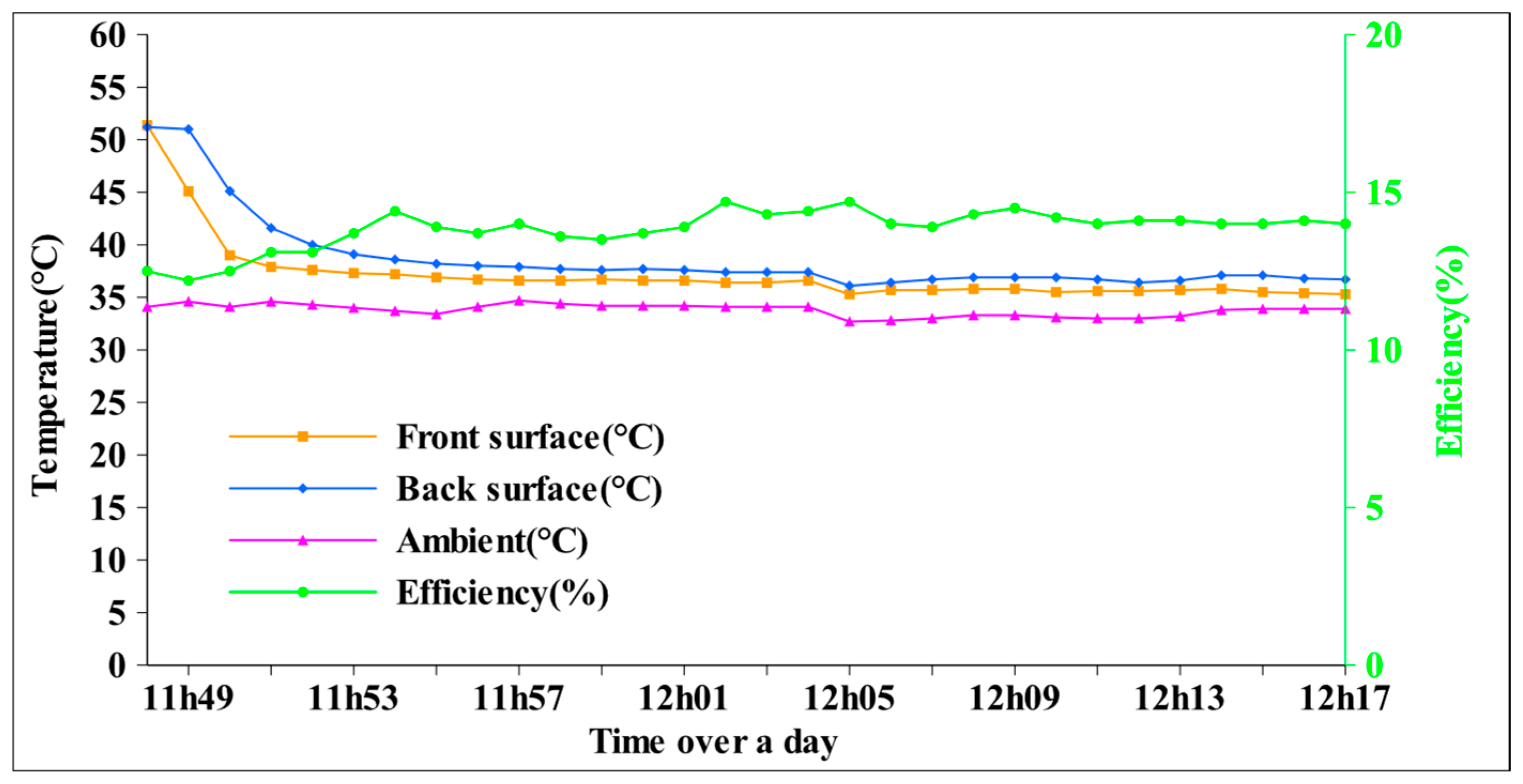 Energies 18 05054 g020 Energies 18 05054 g020
