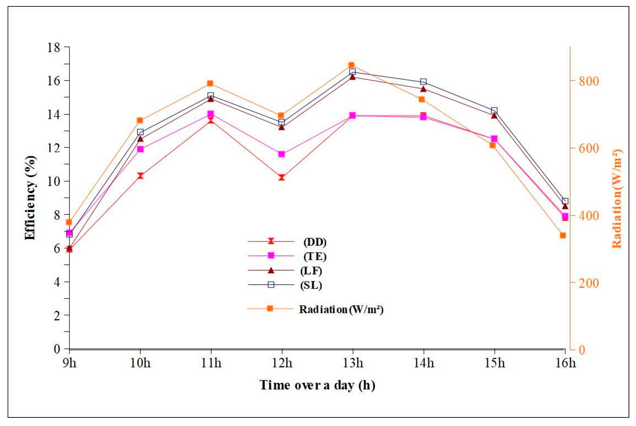 Energies 18 05054 g022 Energies 18 05054 g022