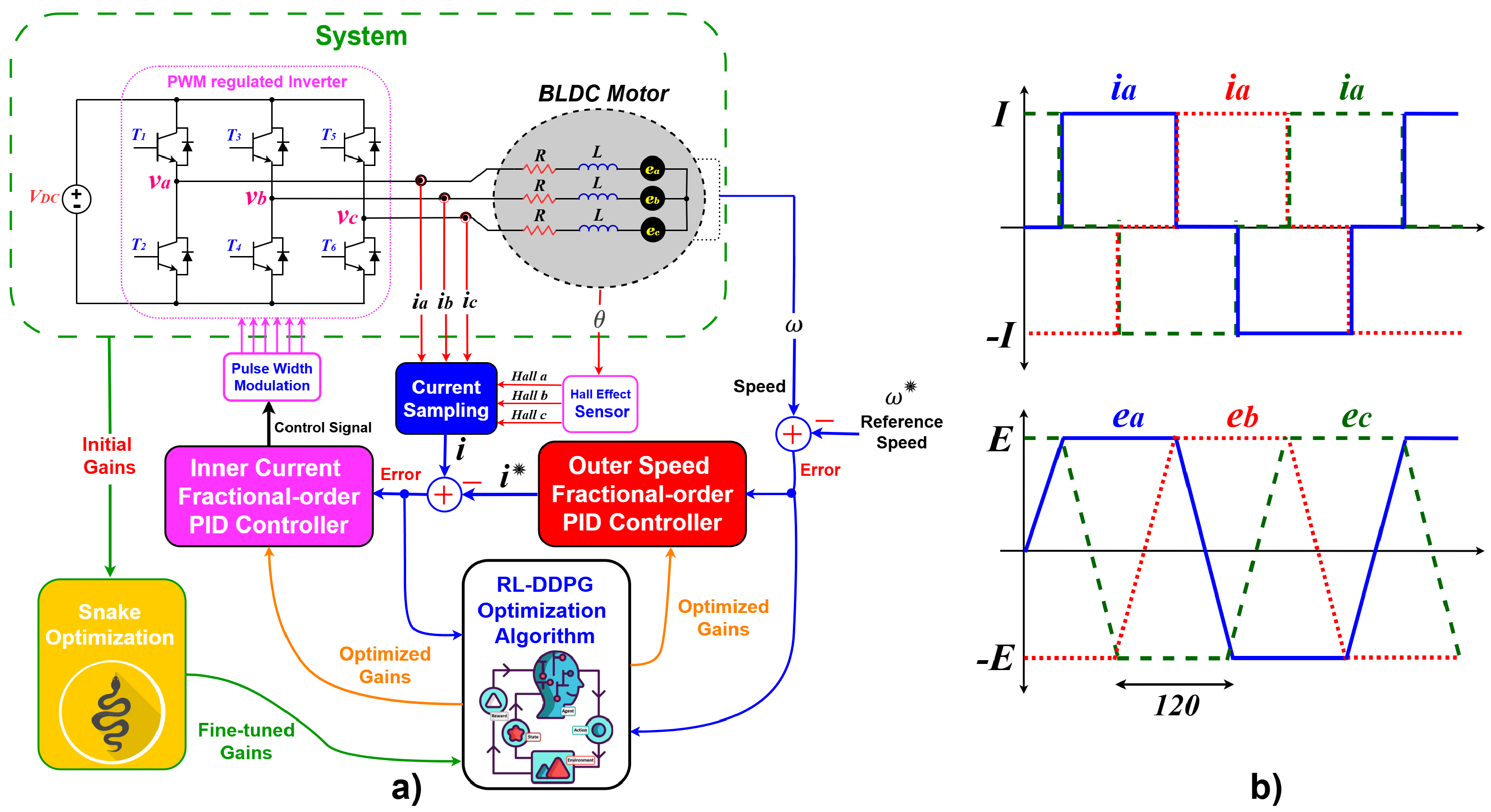 Energies 18 05056 g001