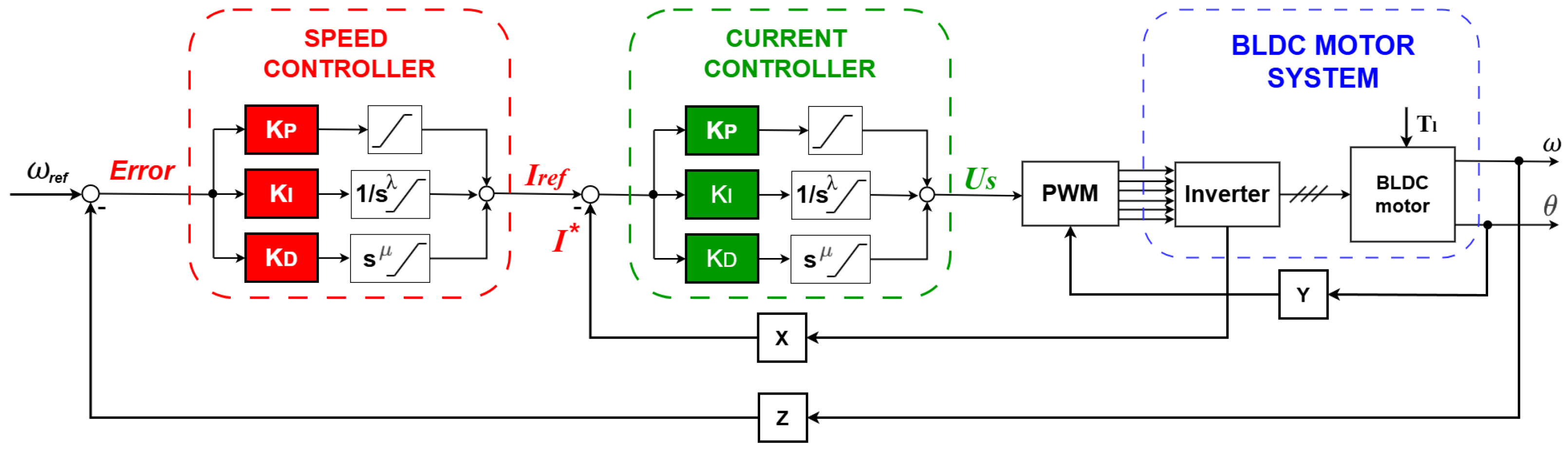 Energies 18 05056 g004