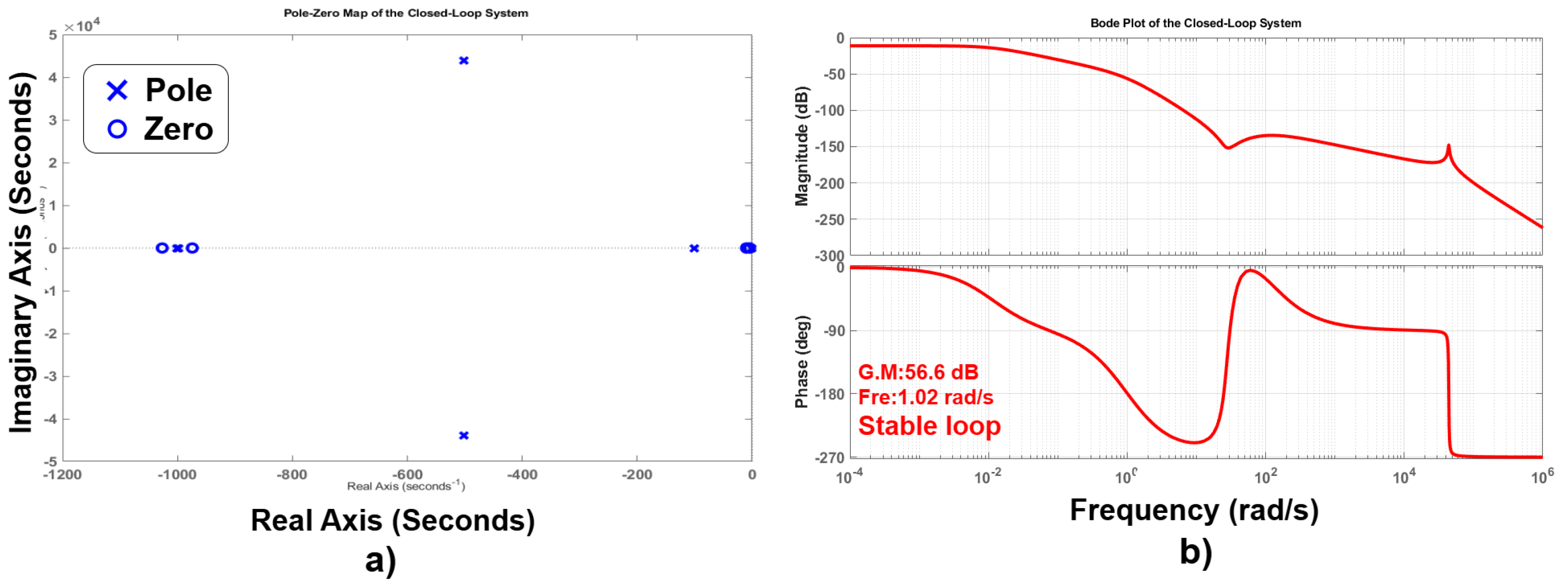Energies 18 05056 g005