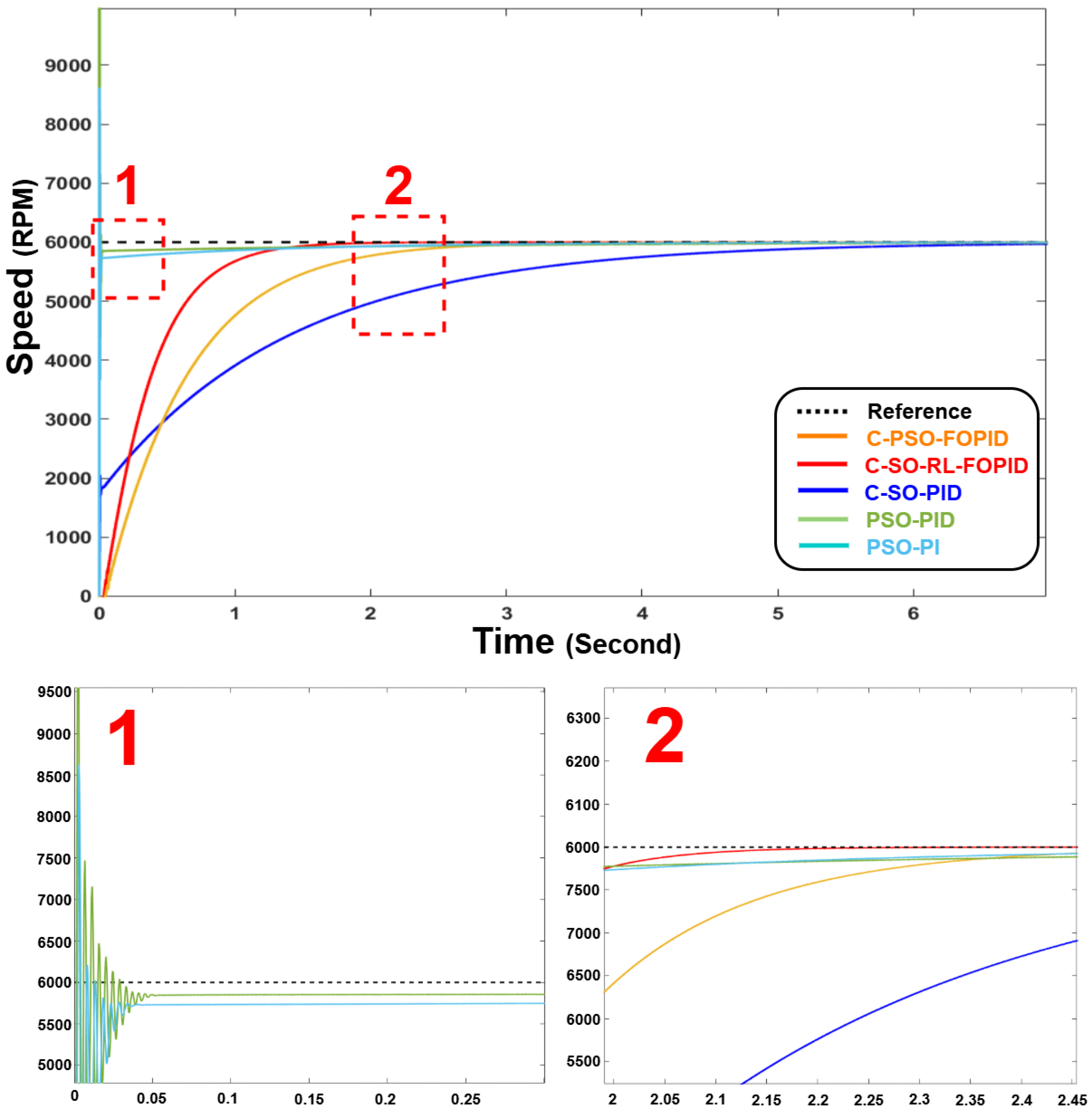 Energies 18 05056 g006