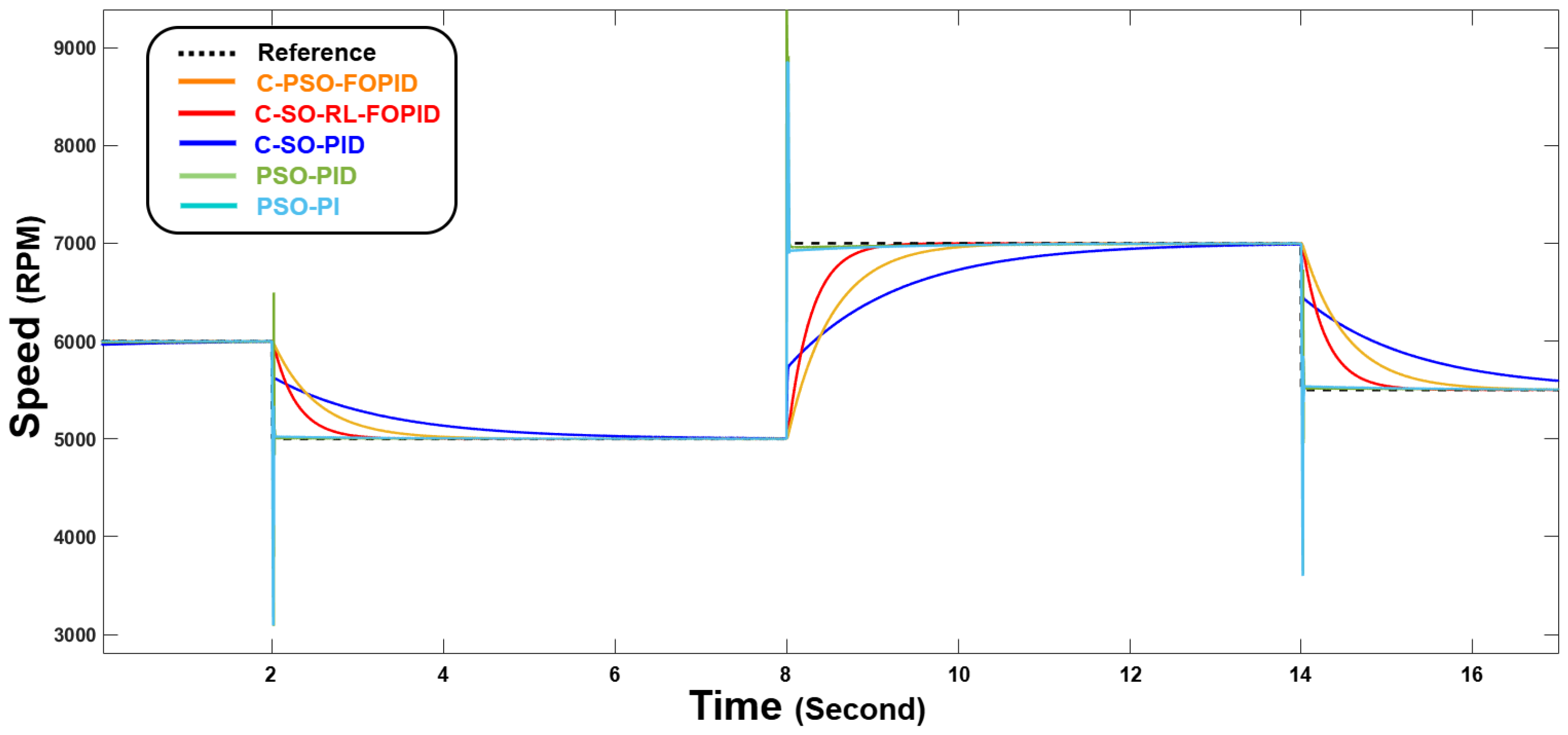 Energies 18 05056 g007