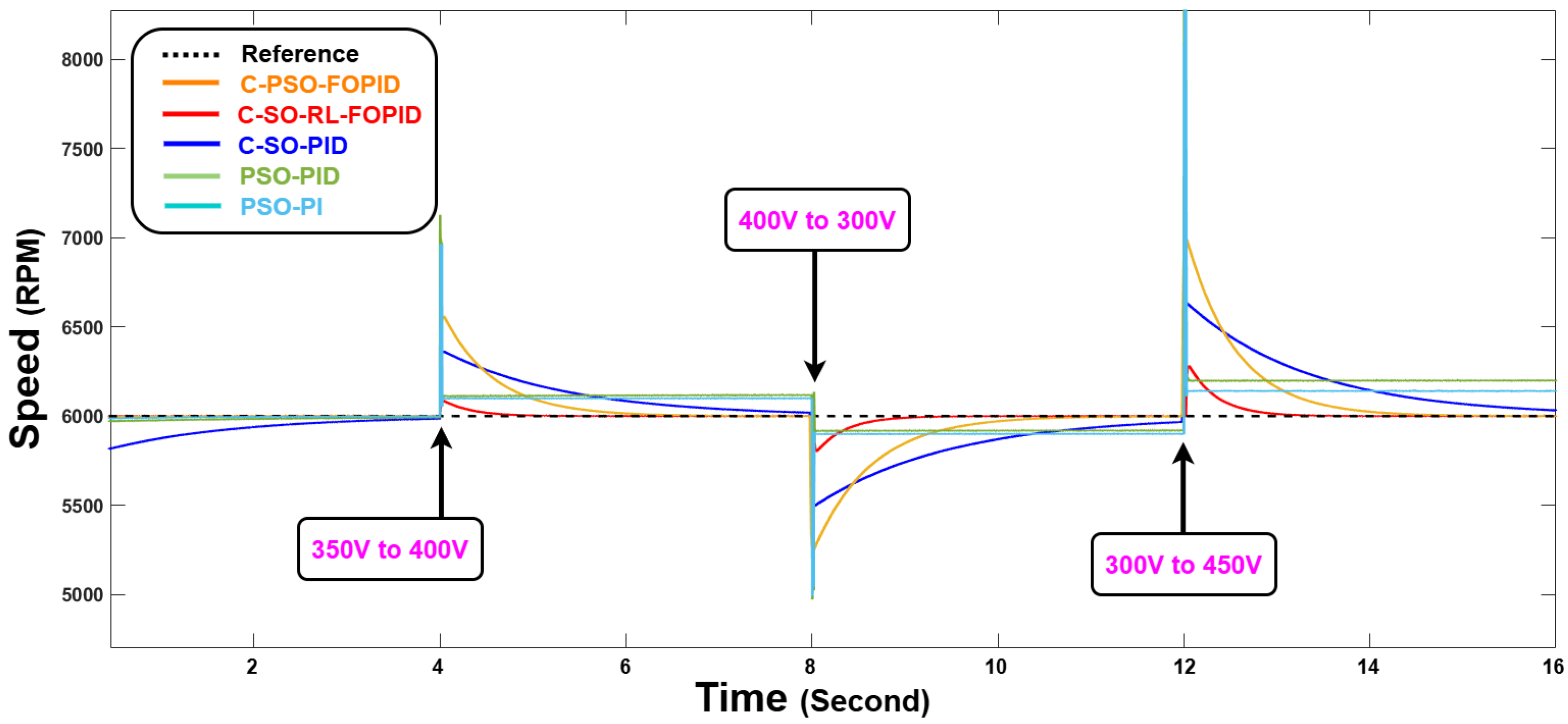 Energies 18 05056 g008