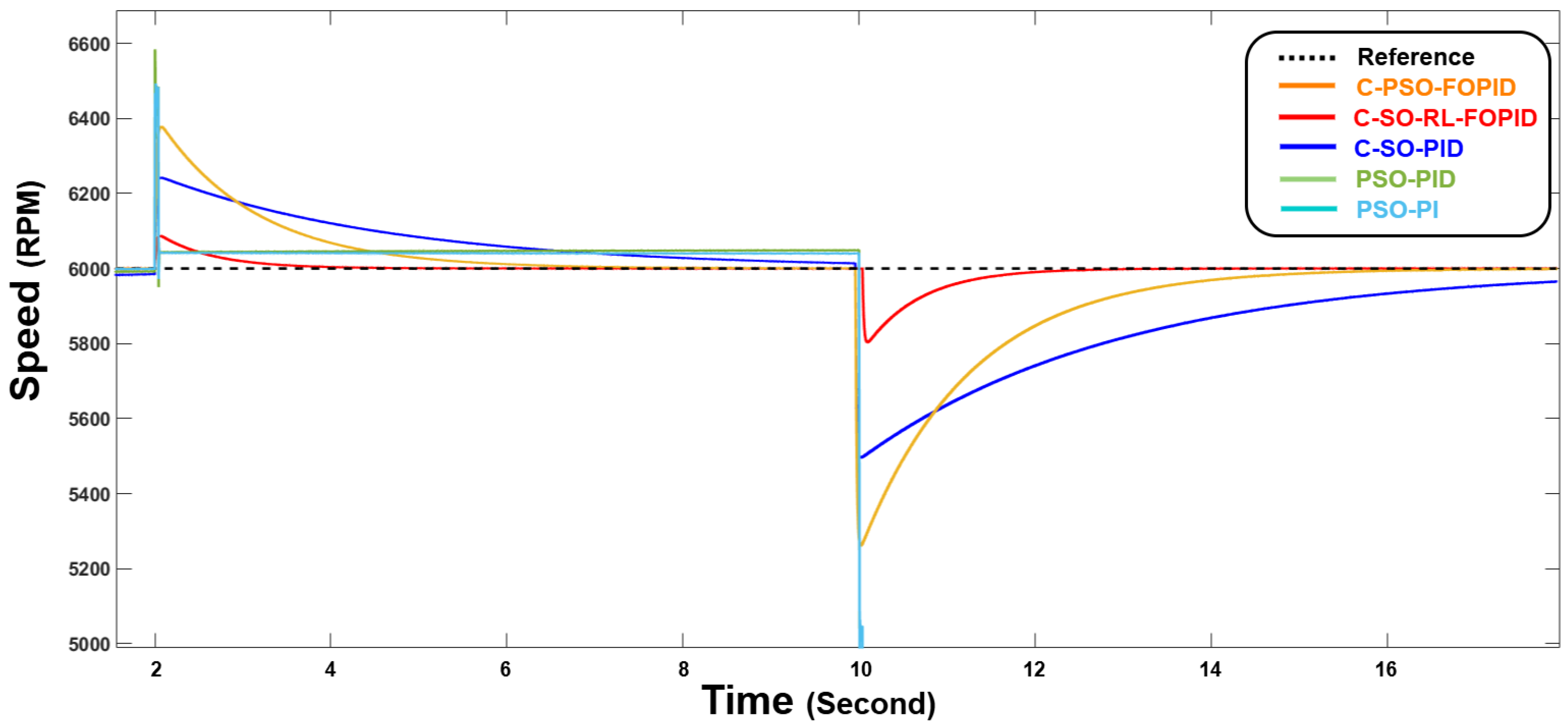 Energies 18 05056 g009