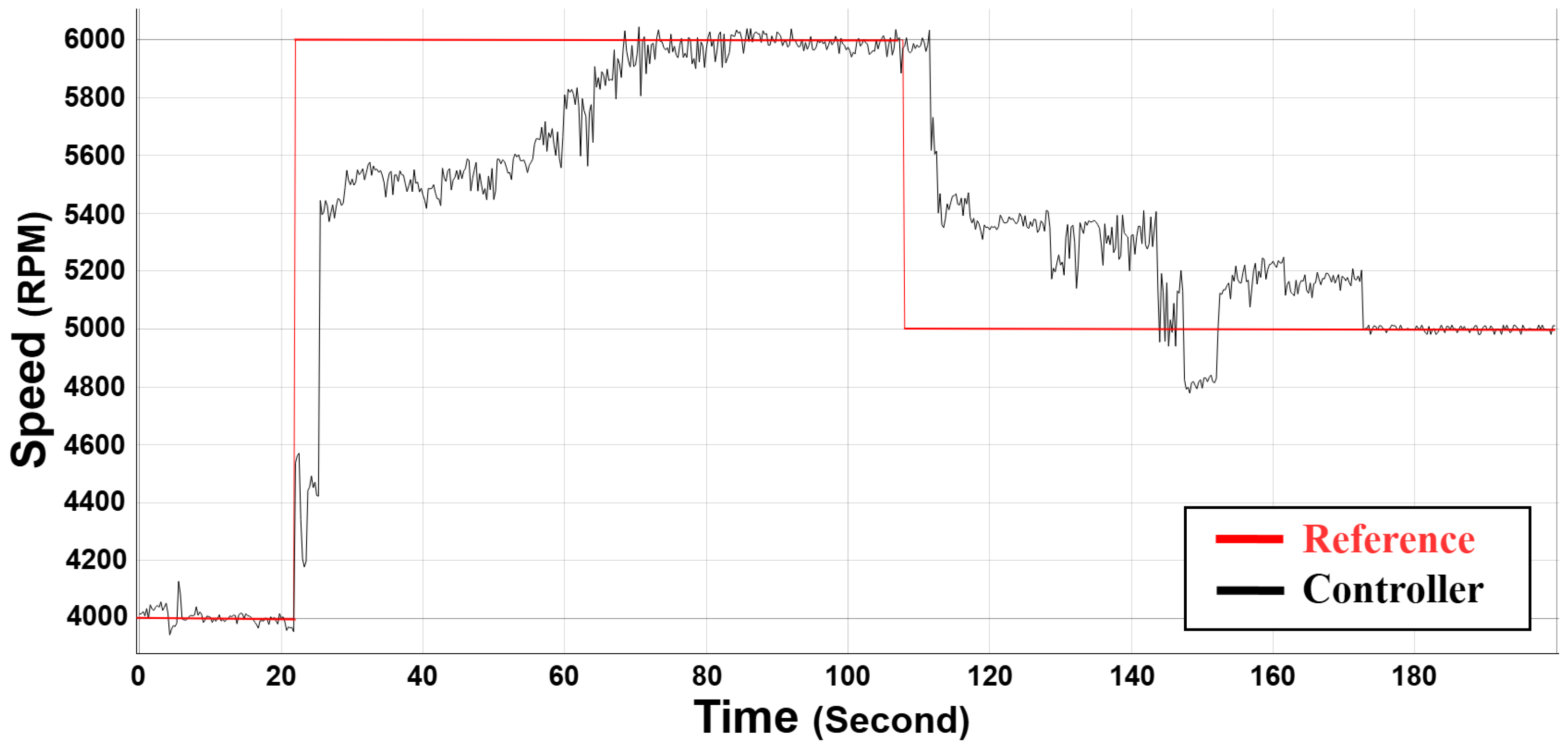 Energies 18 05056 g013