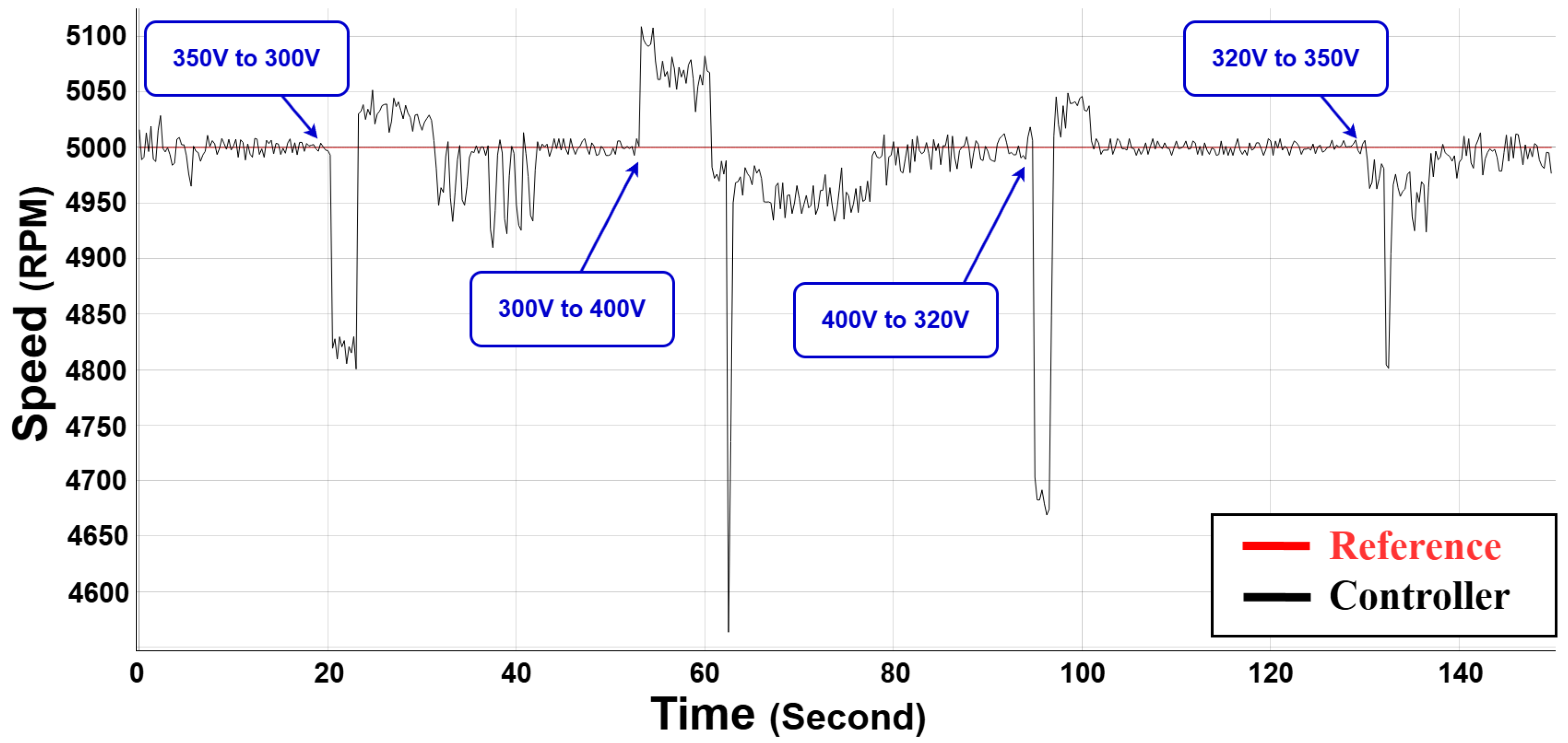 Energies 18 05056 g014