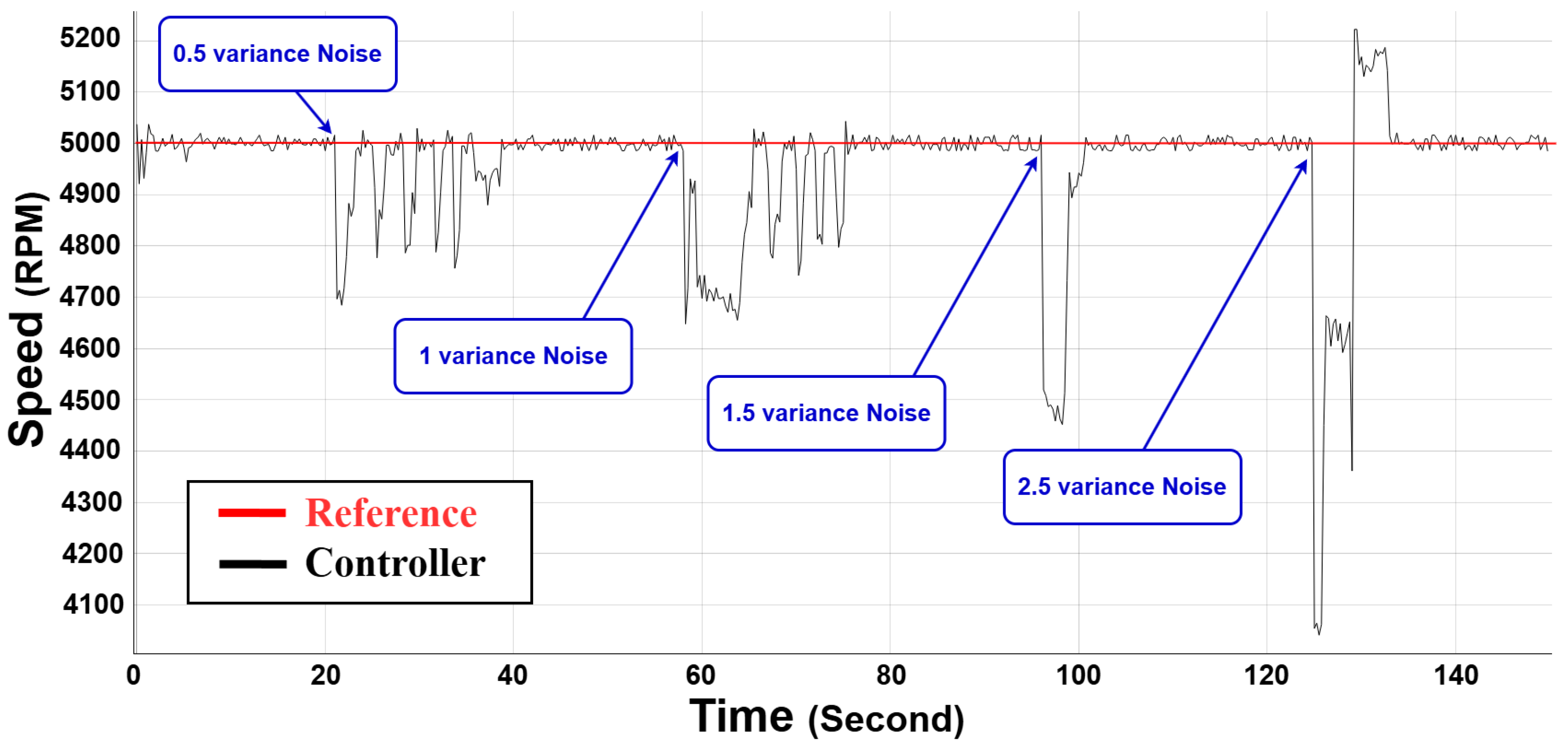 Energies 18 05056 g016
