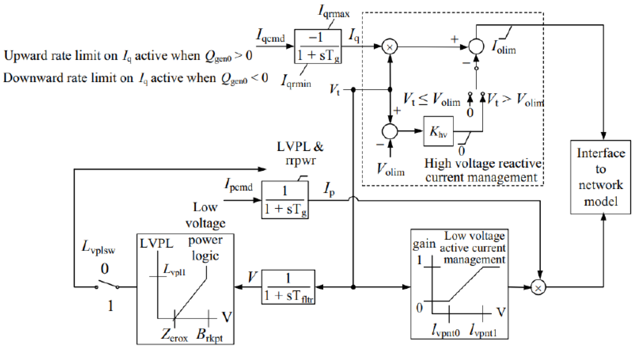 Energies 18 05057 g006