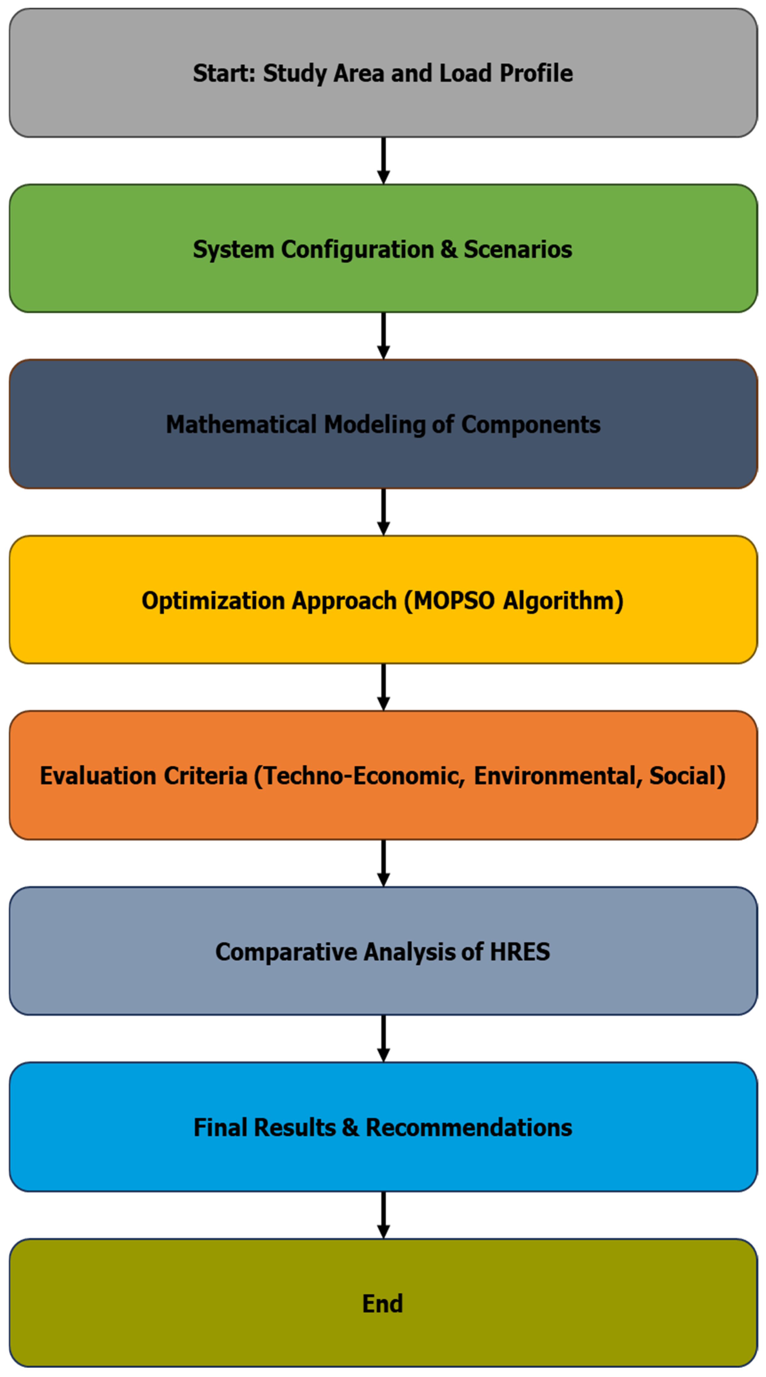 Energies 18 05058 g001