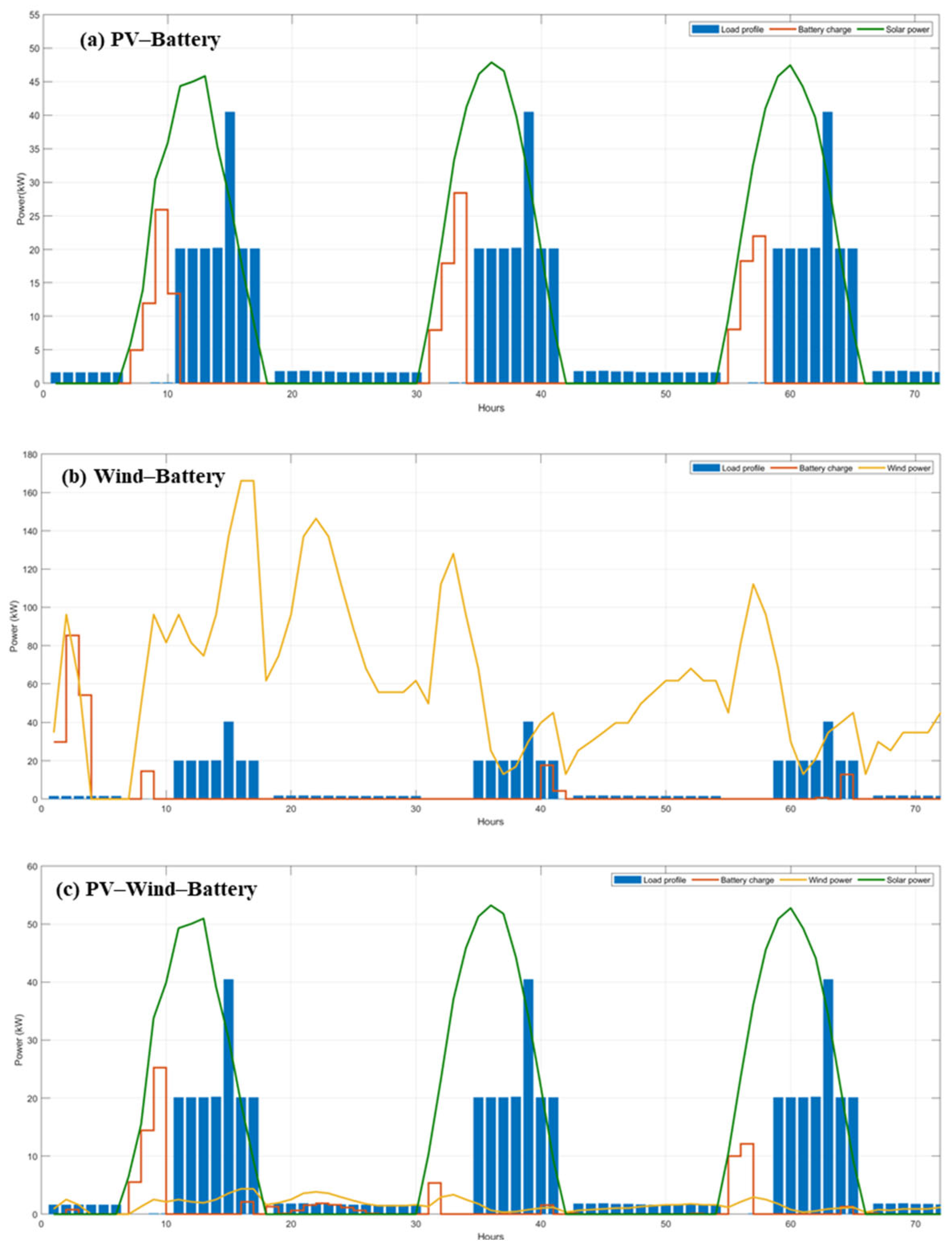 Energies 18 05058 g011