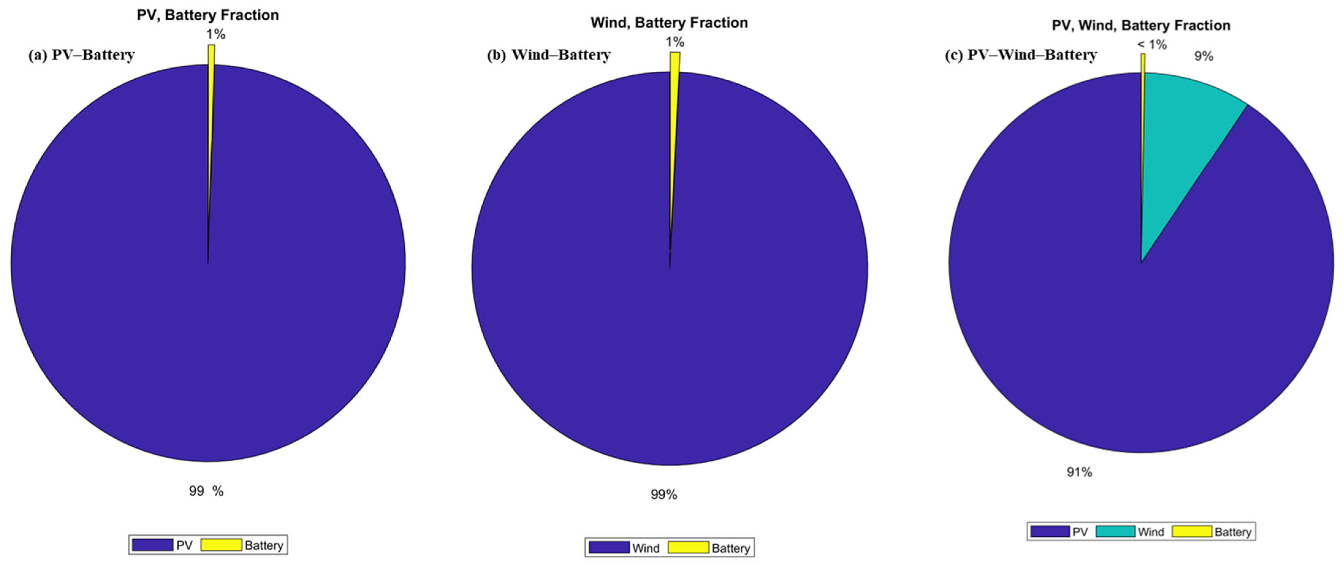 Energies 18 05058 g013