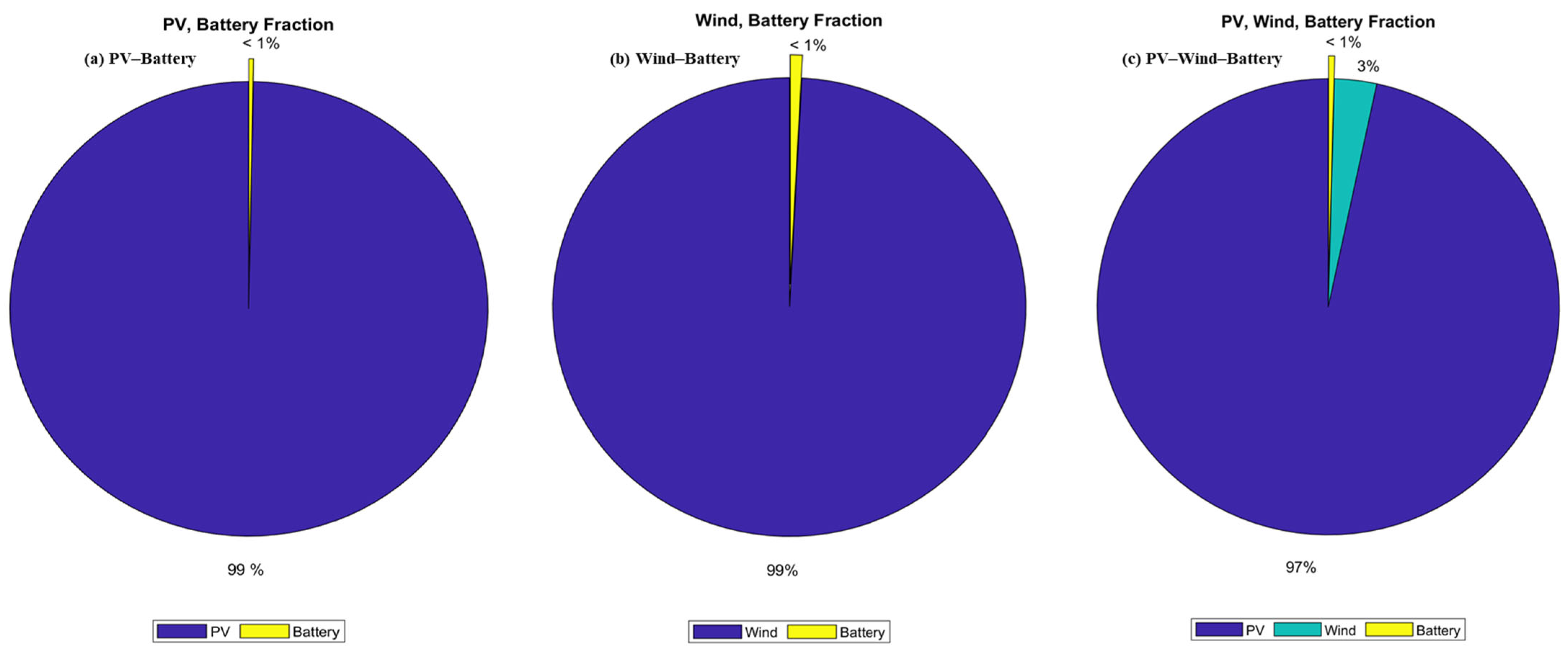 Energies 18 05058 g018