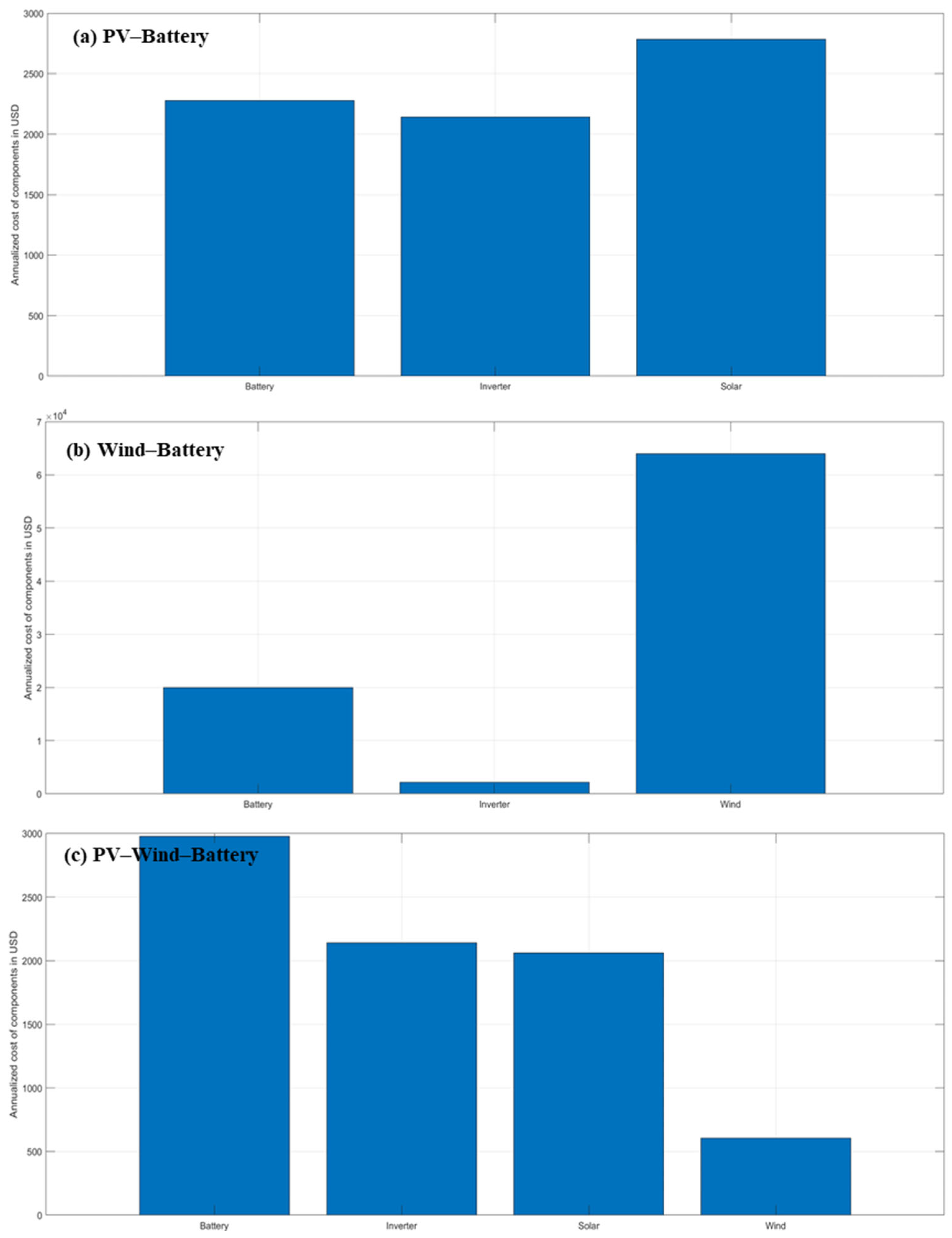 Energies 18 05058 g020