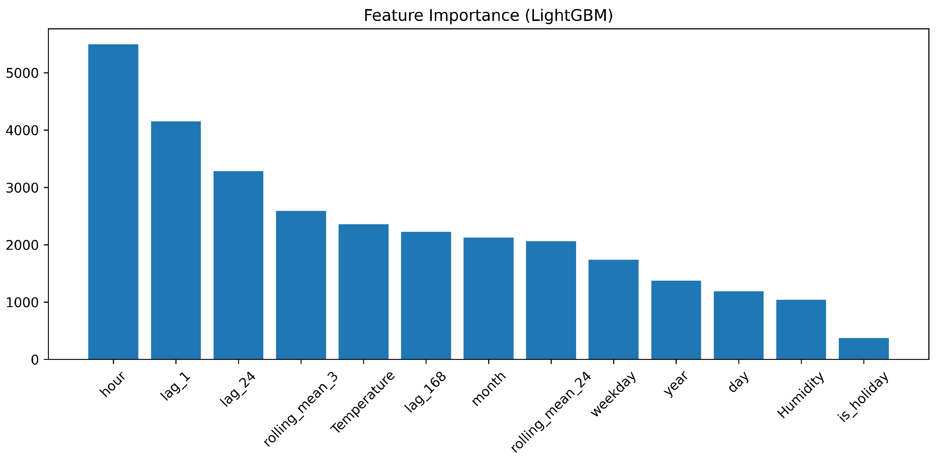 Energies 18 05060 g001 Energies 18 05060 g001