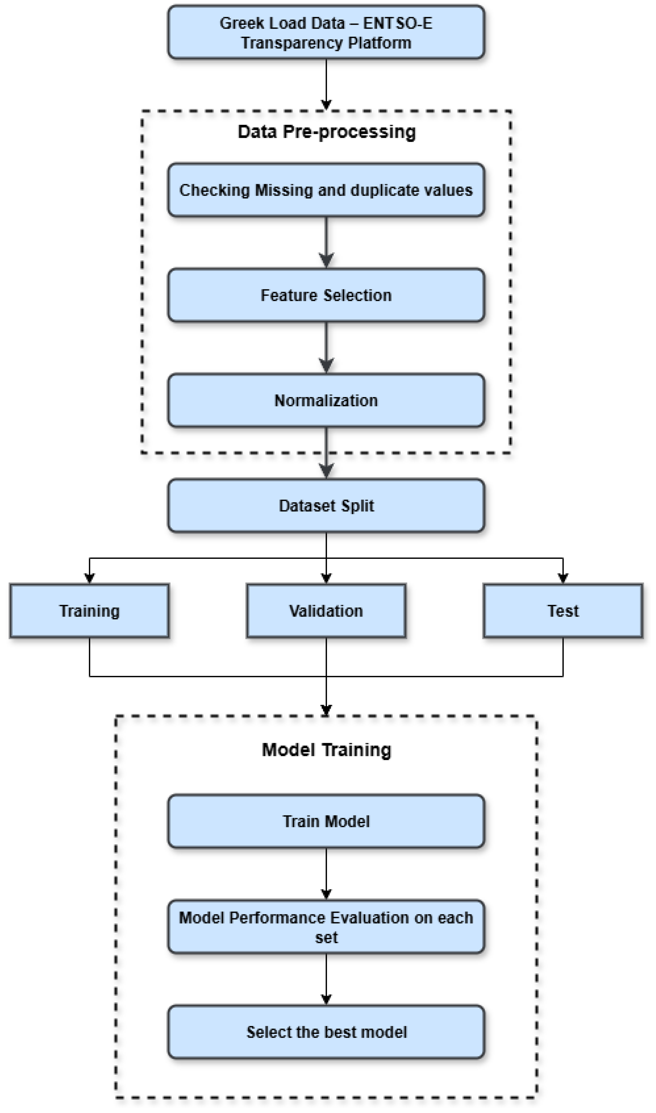 Energies 18 05060 g002 Energies 18 05060 g002