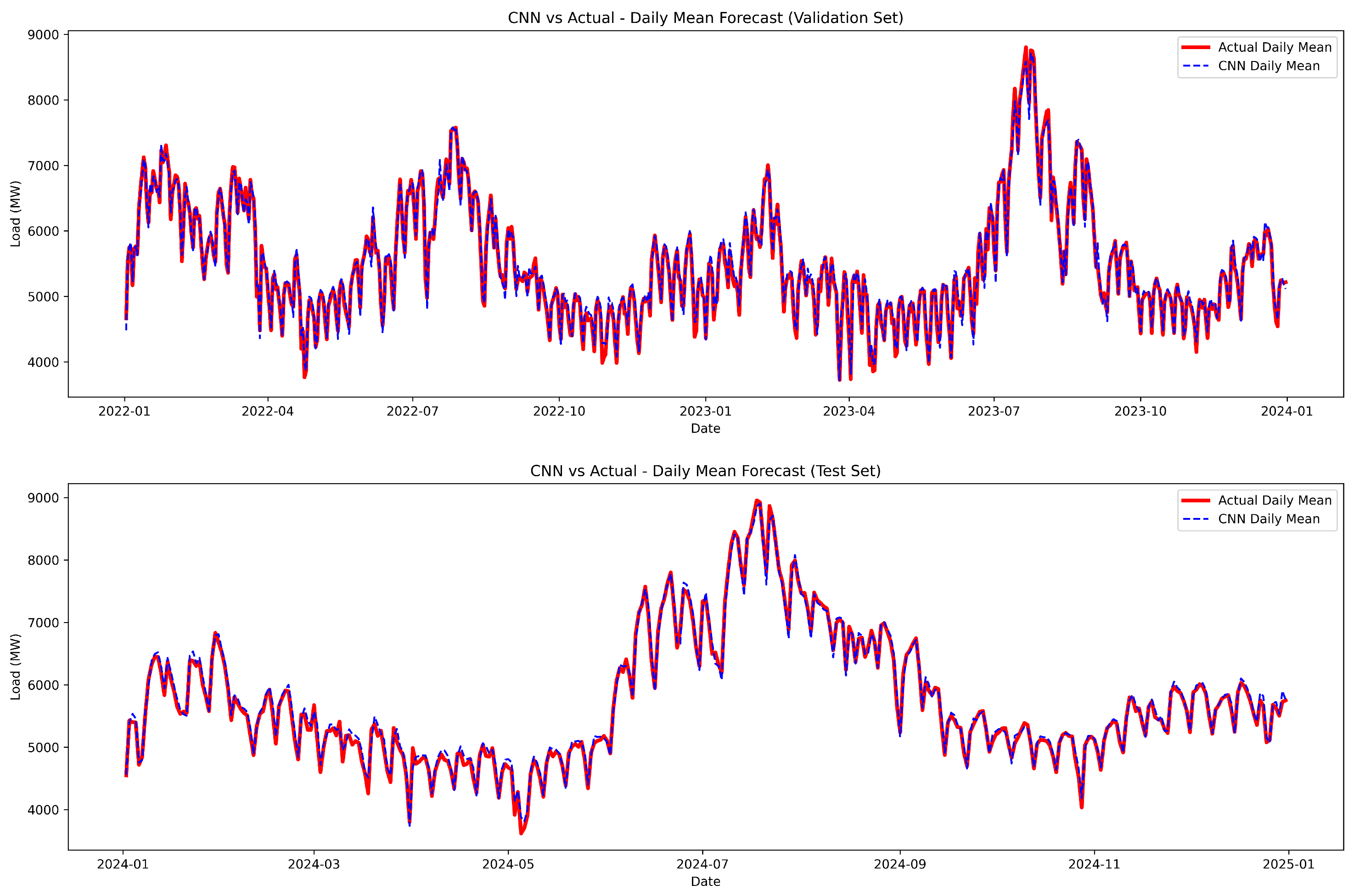 Energies 18 05060 g003 Energies 18 05060 g003