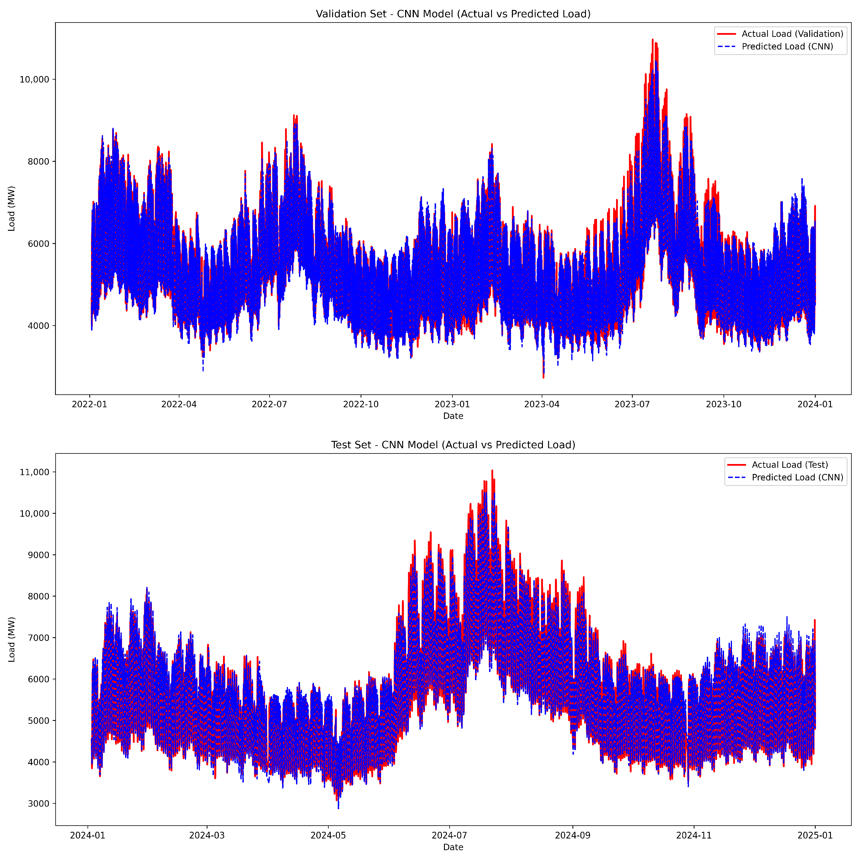 Energies 18 05060 g004 Energies 18 05060 g004